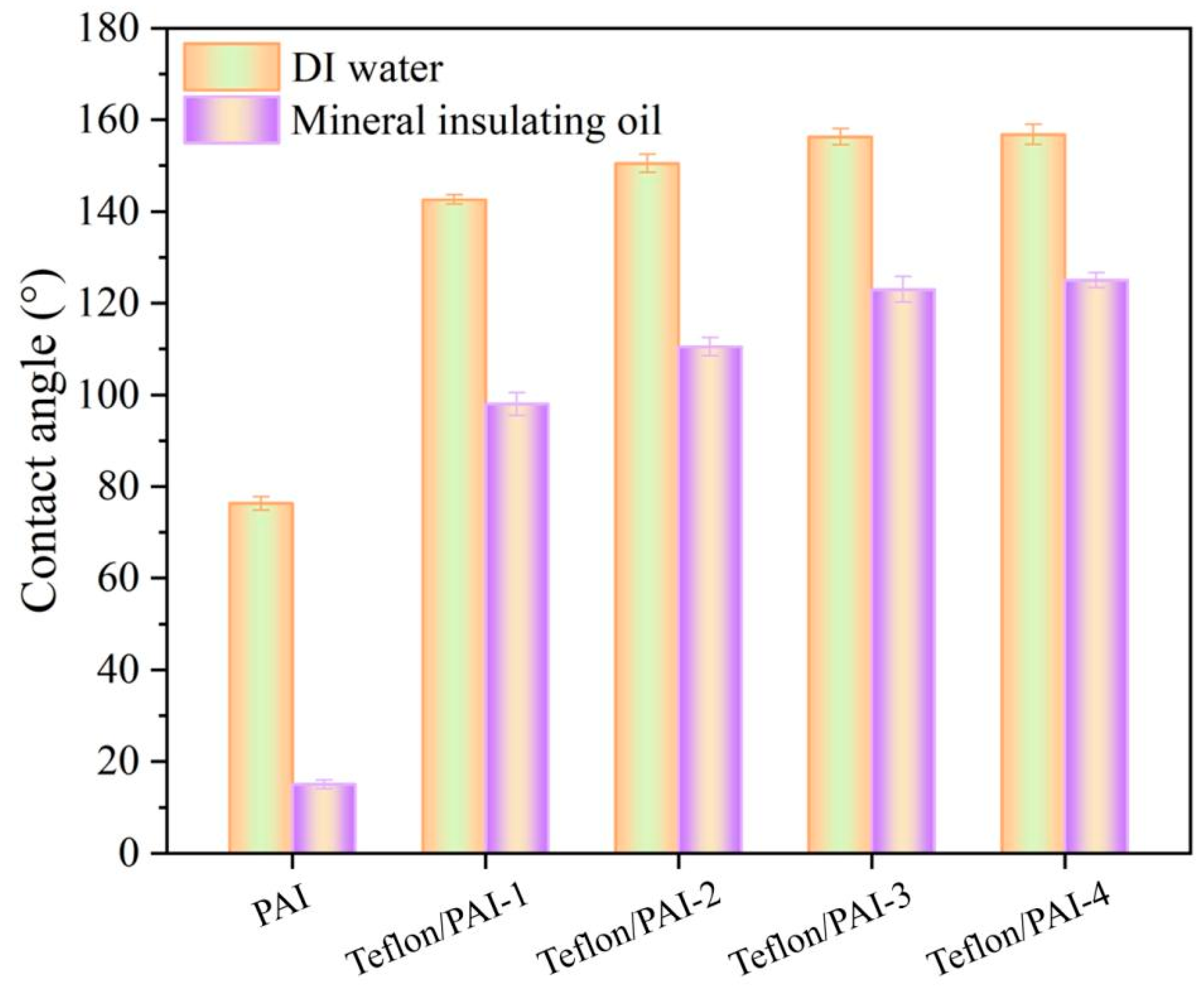 Coatings 15 01319 g009