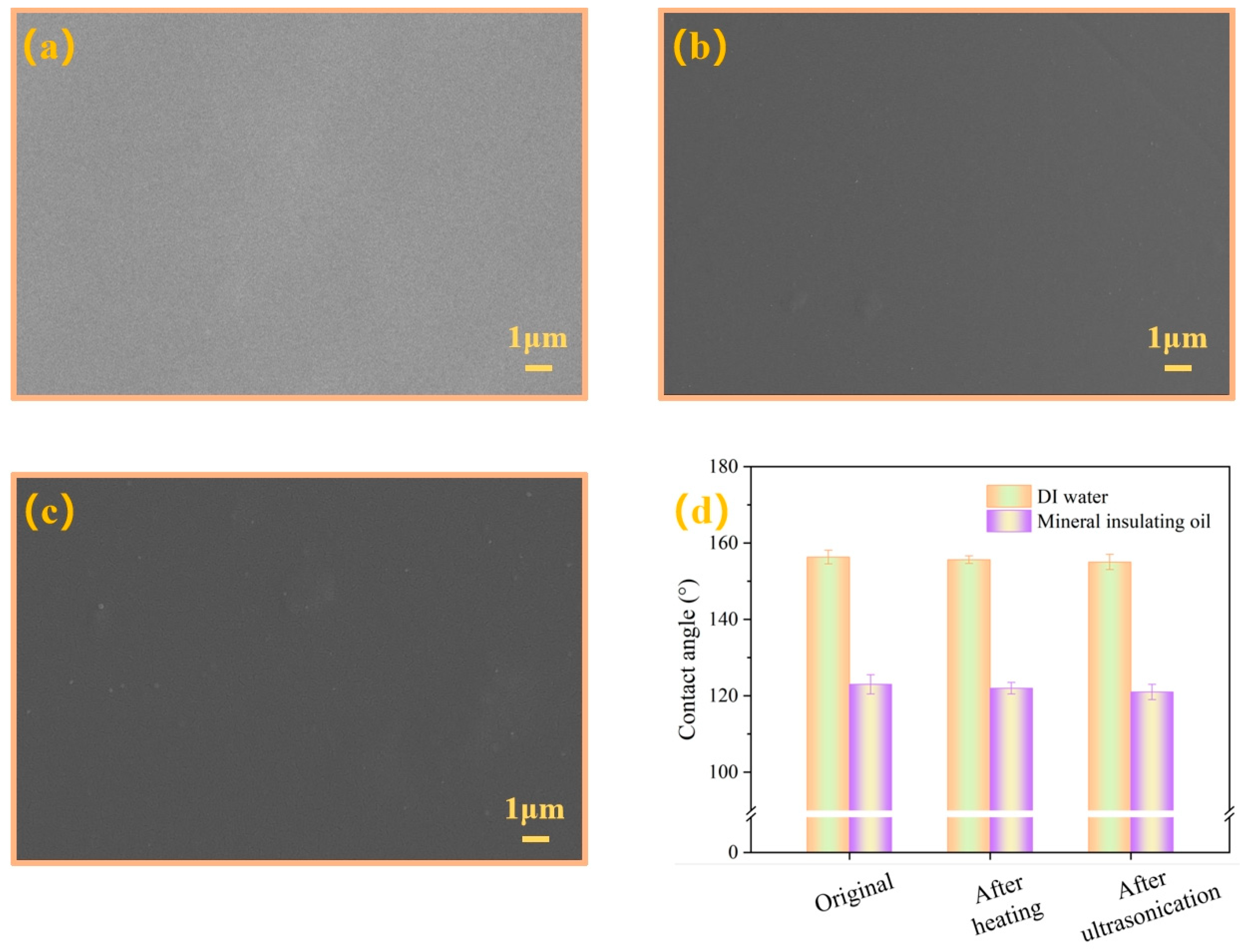 Coatings 15 01319 g011