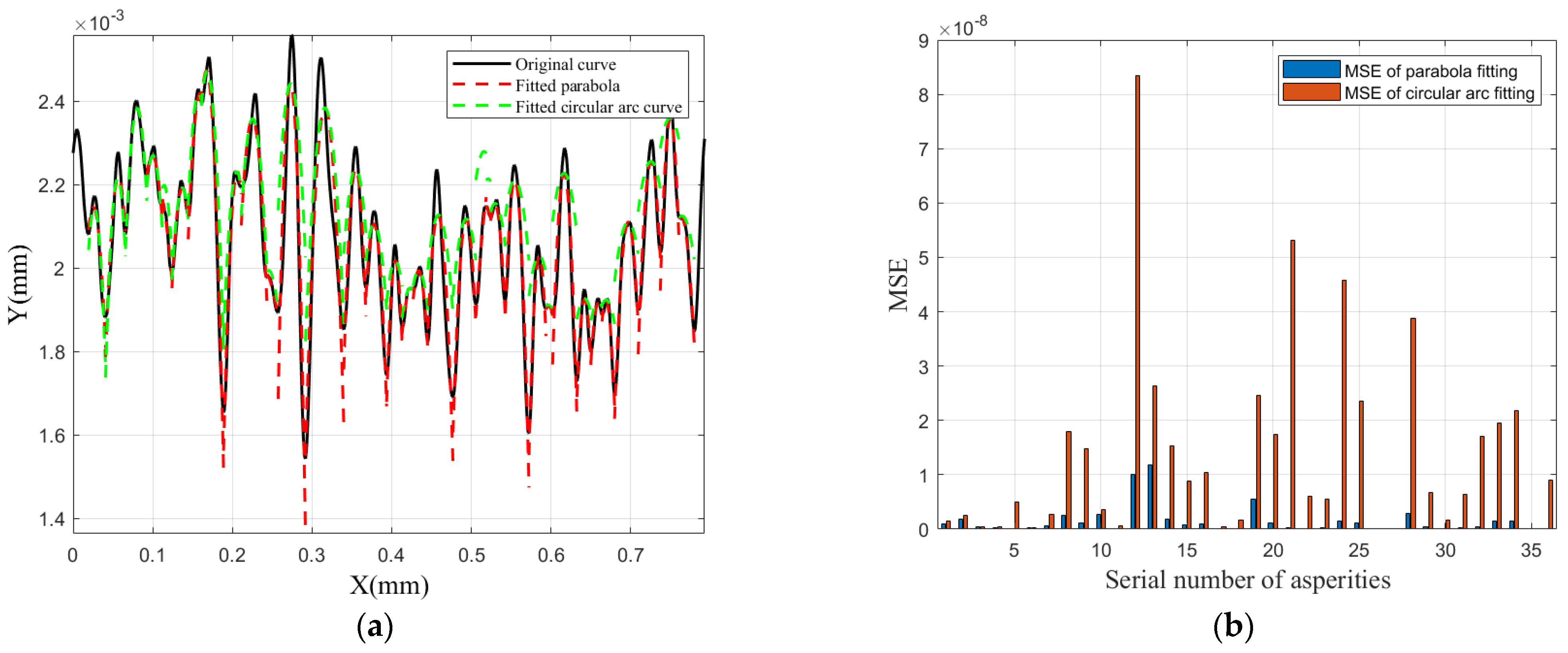 Coatings 15 01320 g003