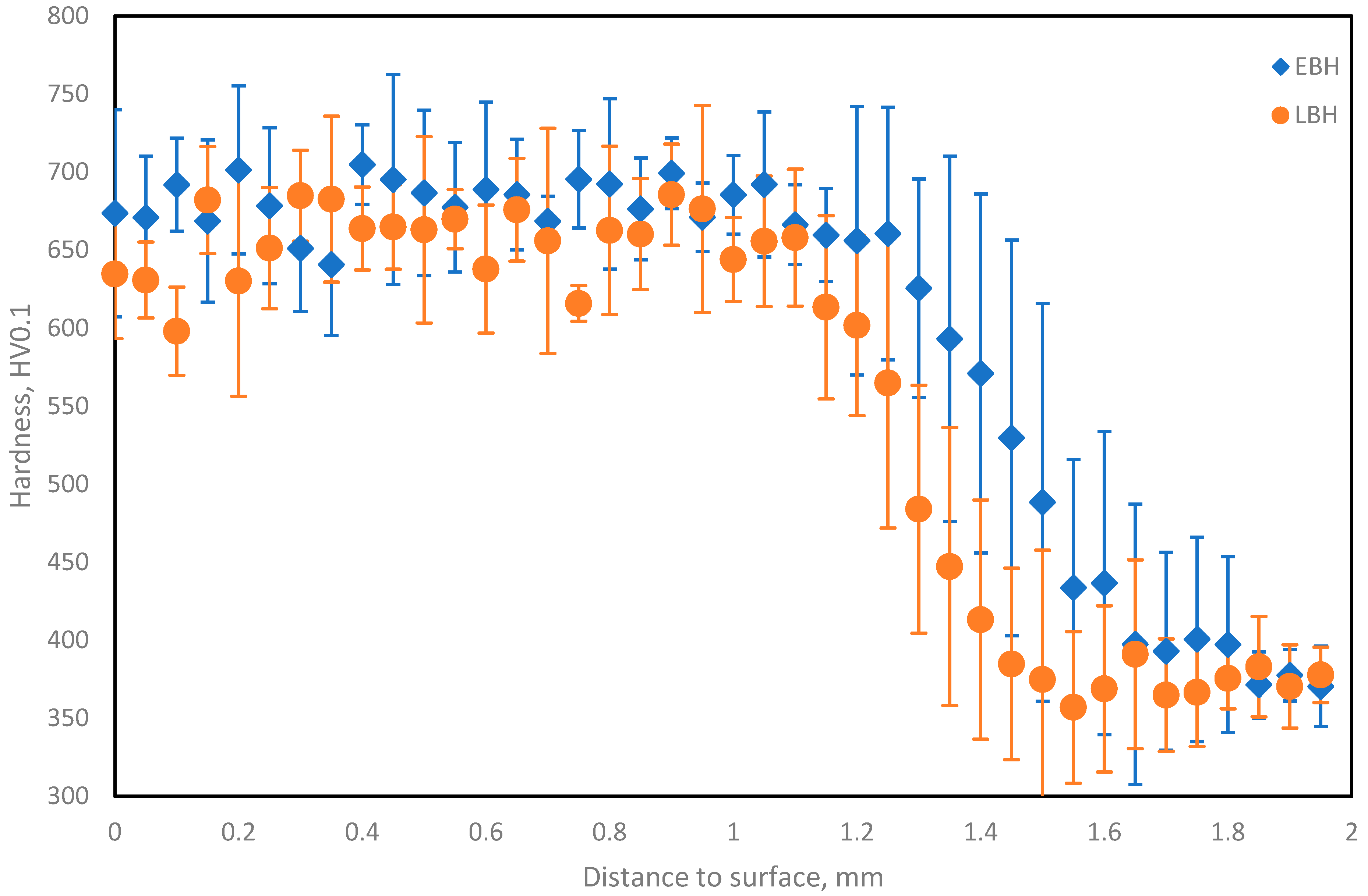 Coatings 15 01321 g010