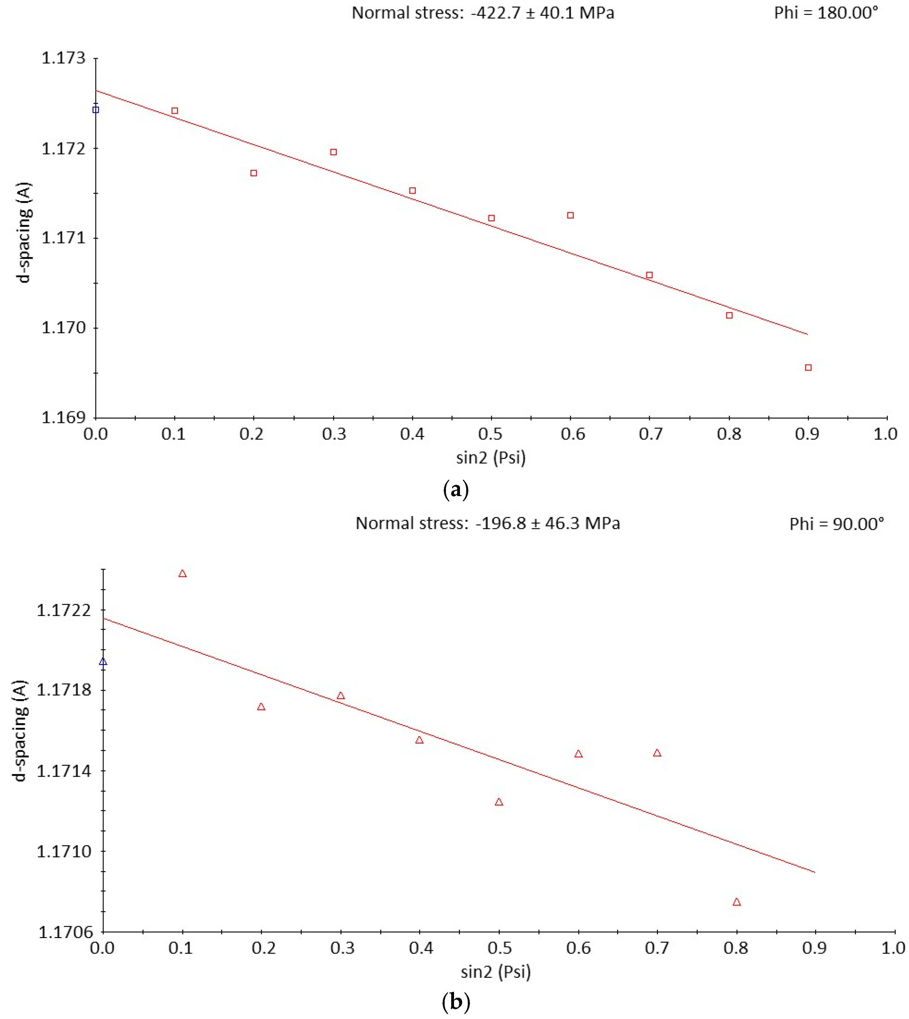 Coatings 15 01321 g013