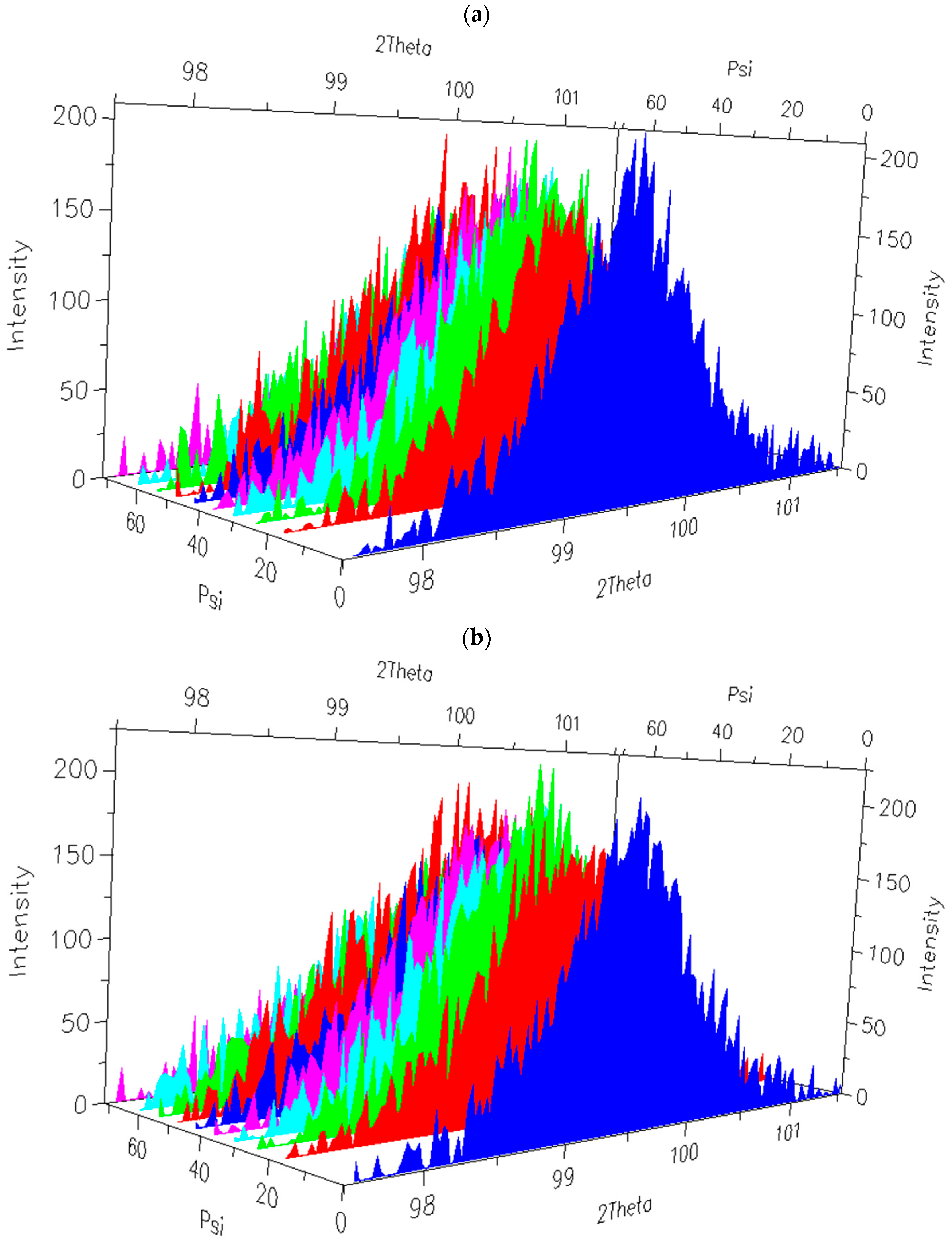 Coatings 15 01321 g014