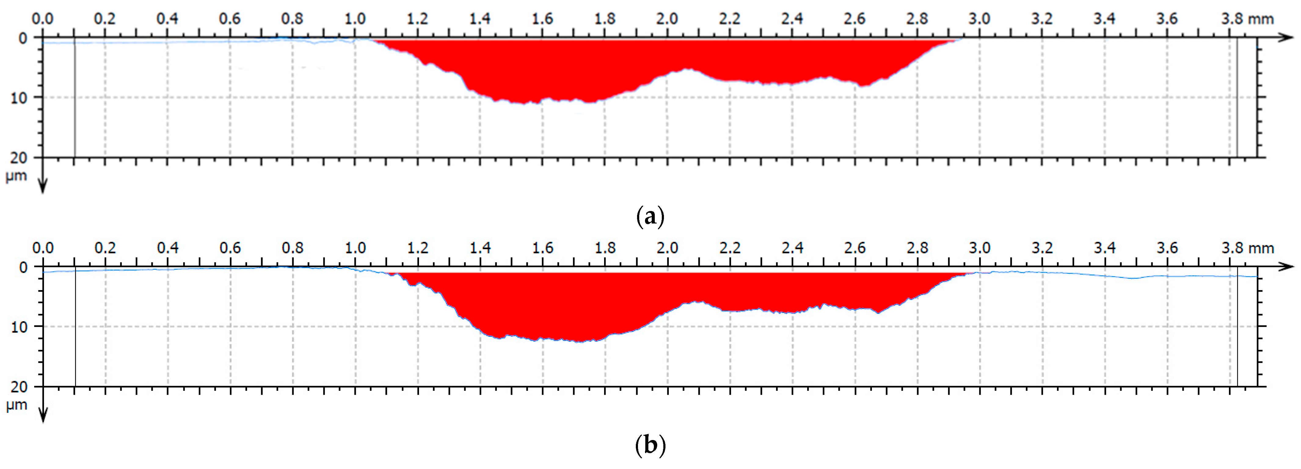 Coatings 15 01321 g016