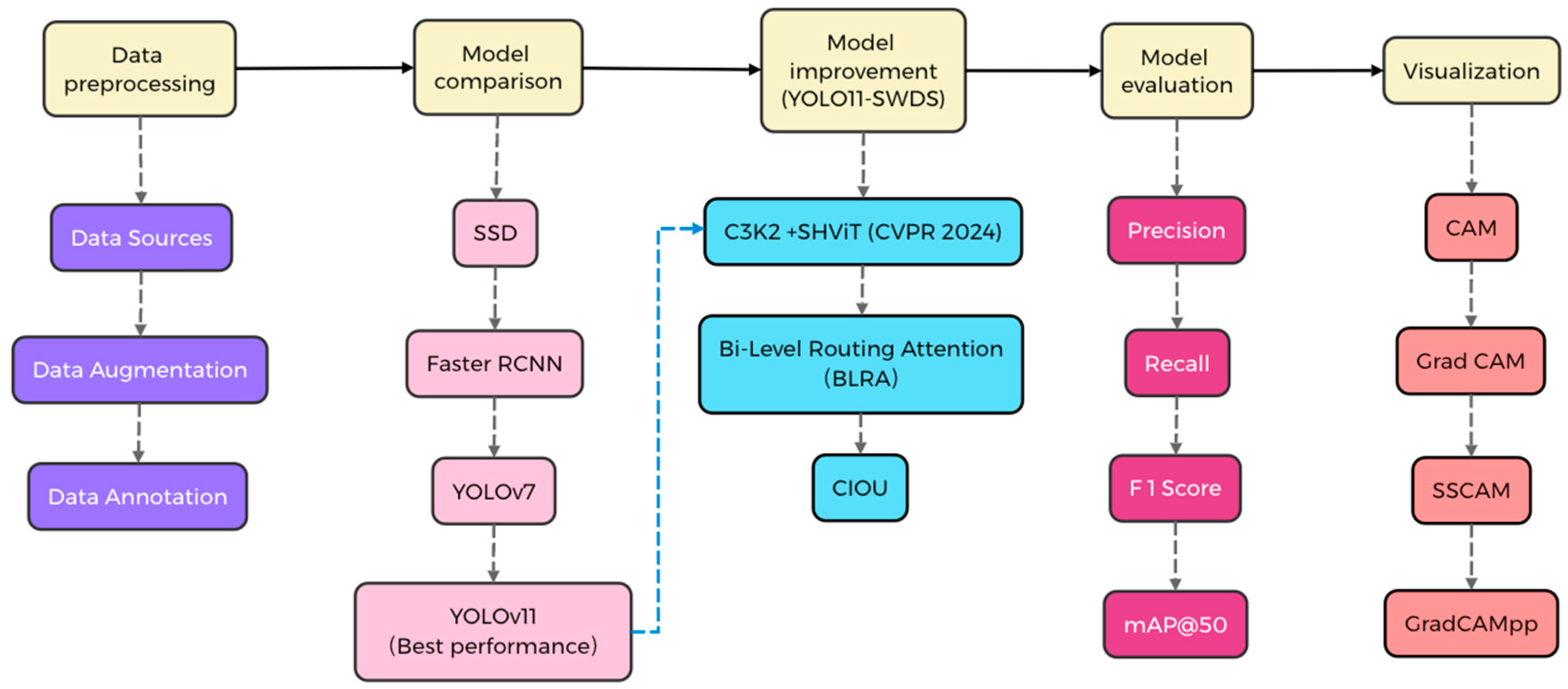 Coatings 15 01322 g003