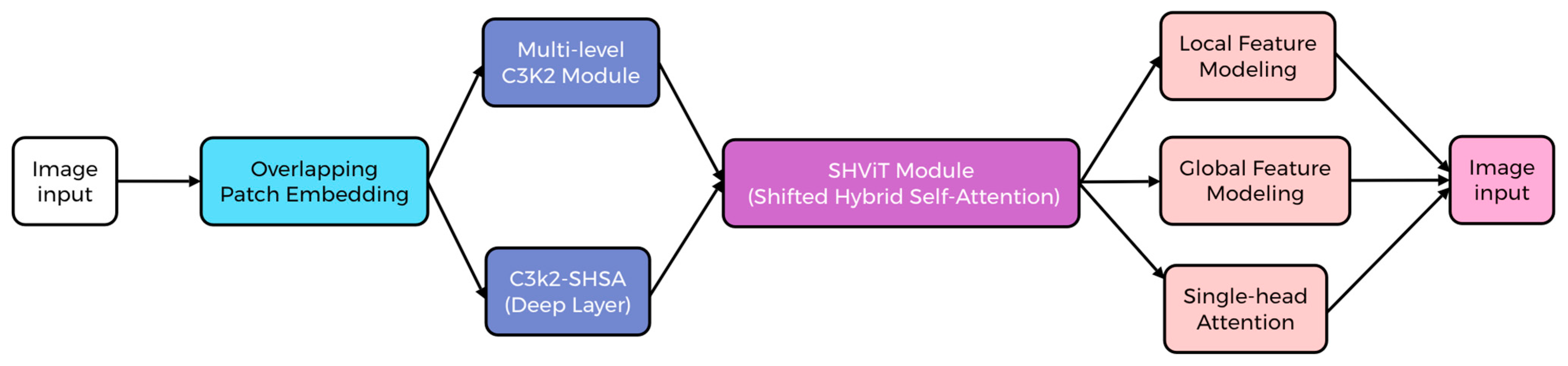 Coatings 15 01322 g006