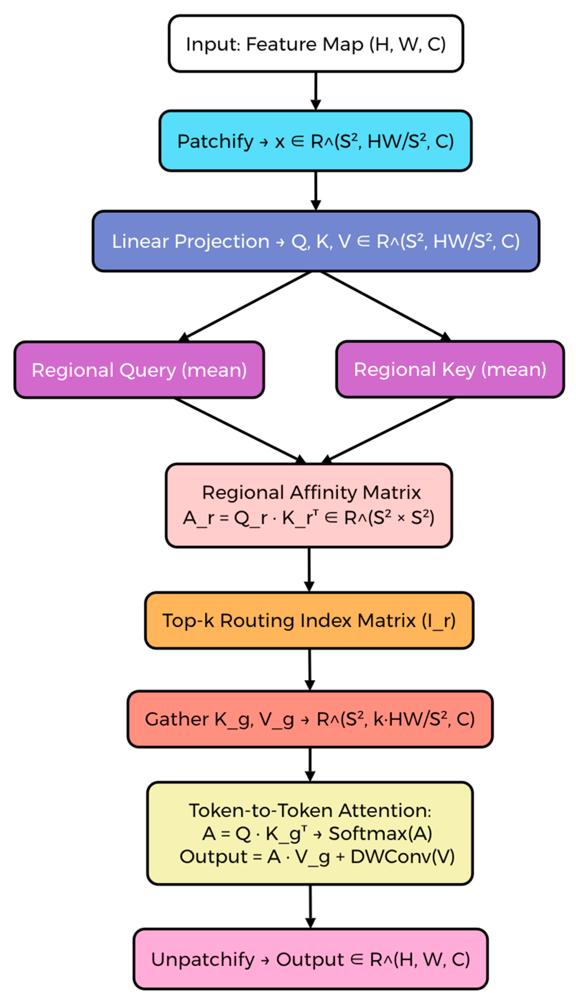Coatings 15 01322 g007