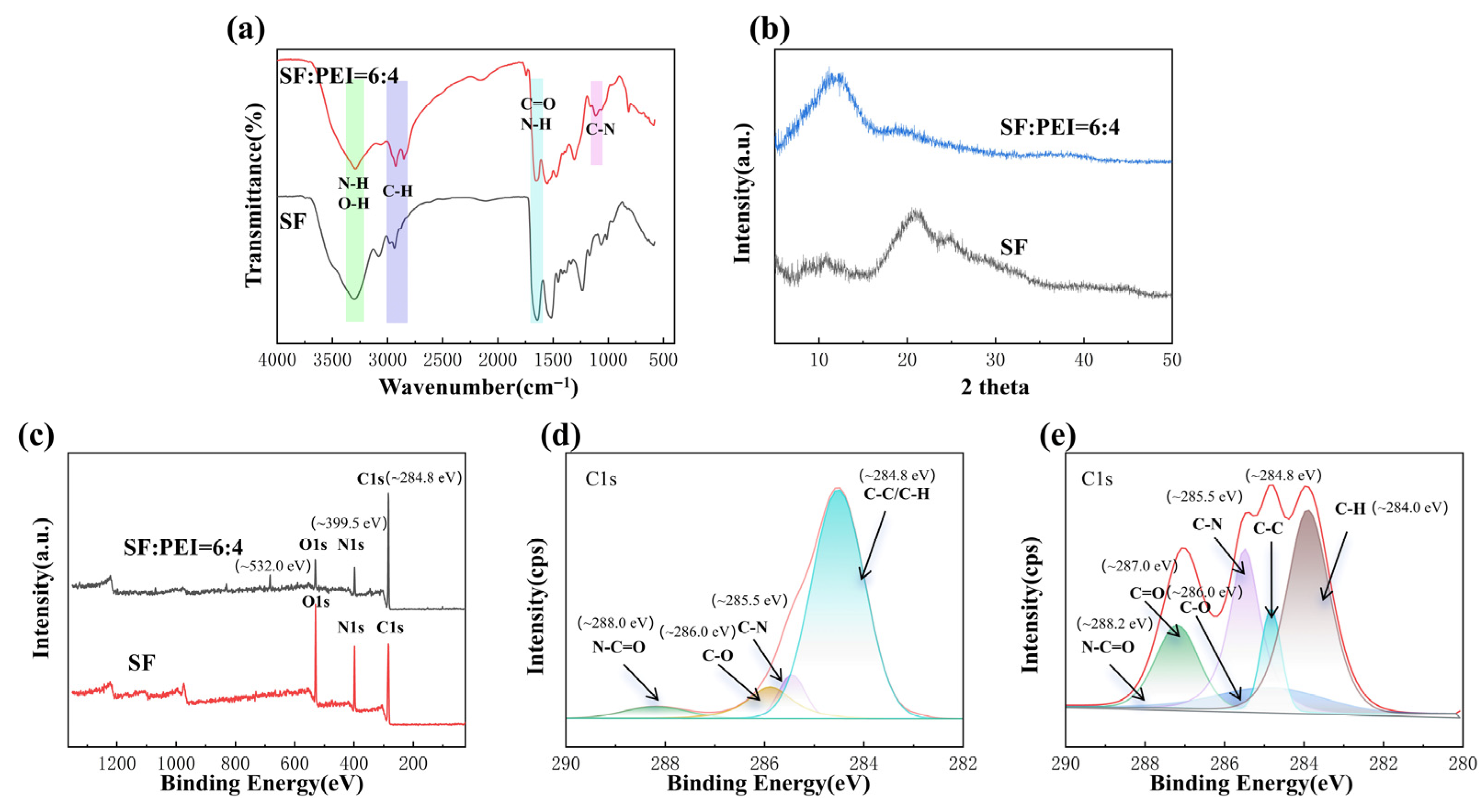 Coatings 15 01323 g003