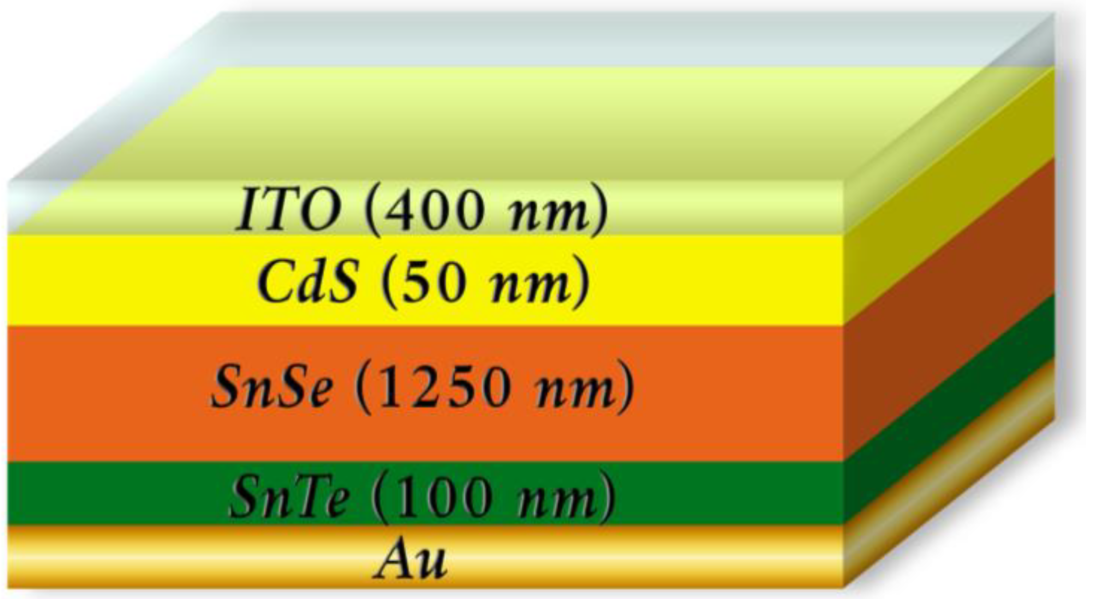 Coatings 15 01324 g001 Coatings 15 01324 g001