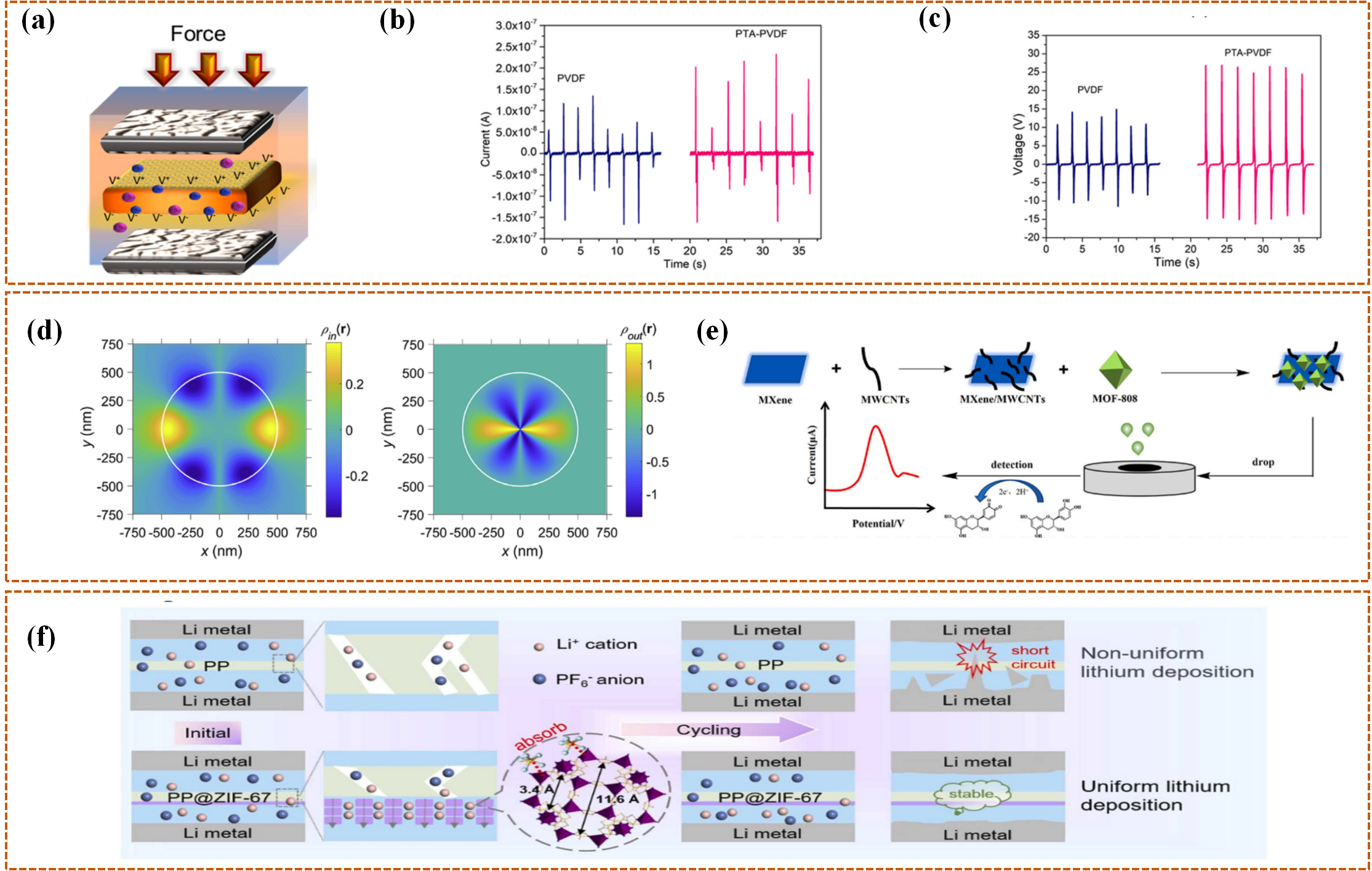 Coatings 15 01325 g002
