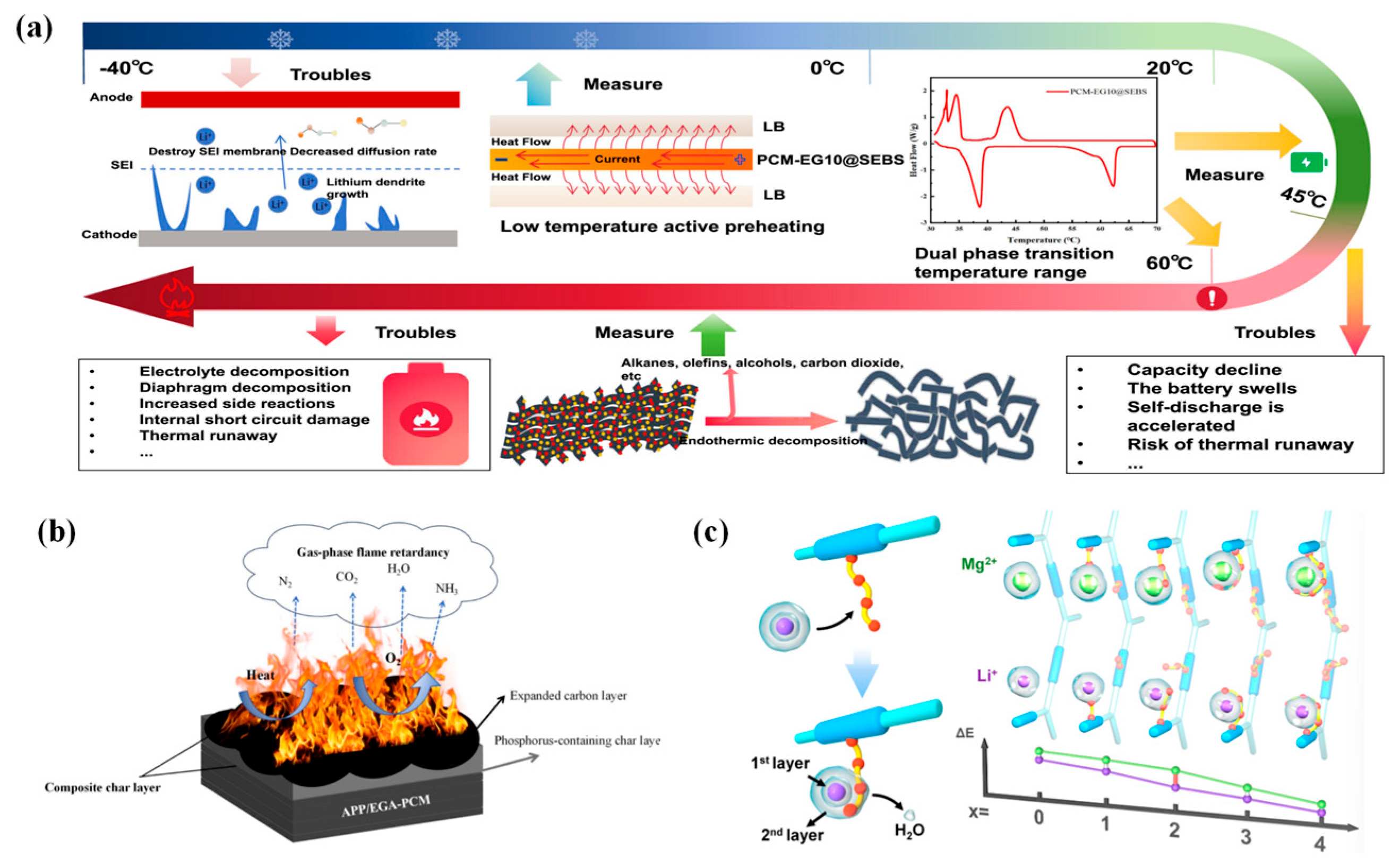 Coatings 15 01325 g003