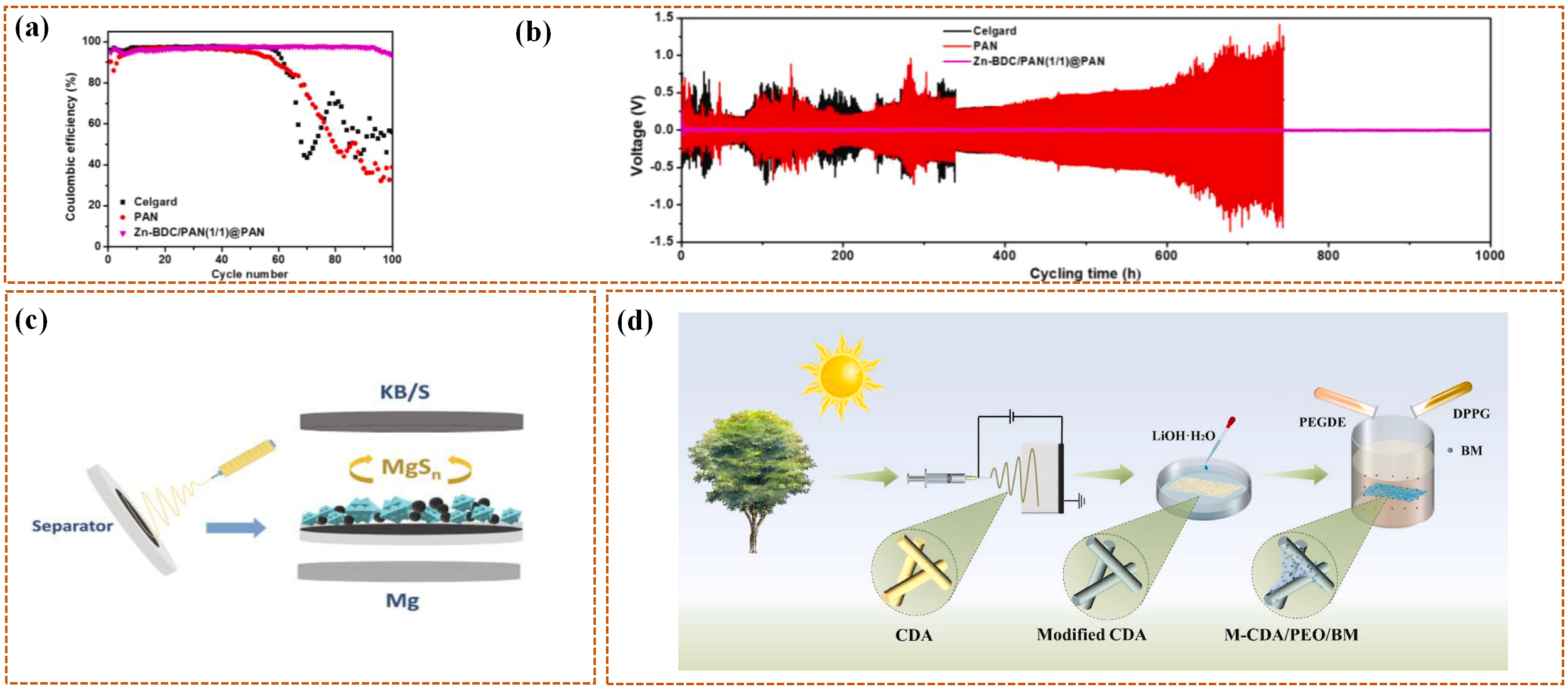 Coatings 15 01325 g004