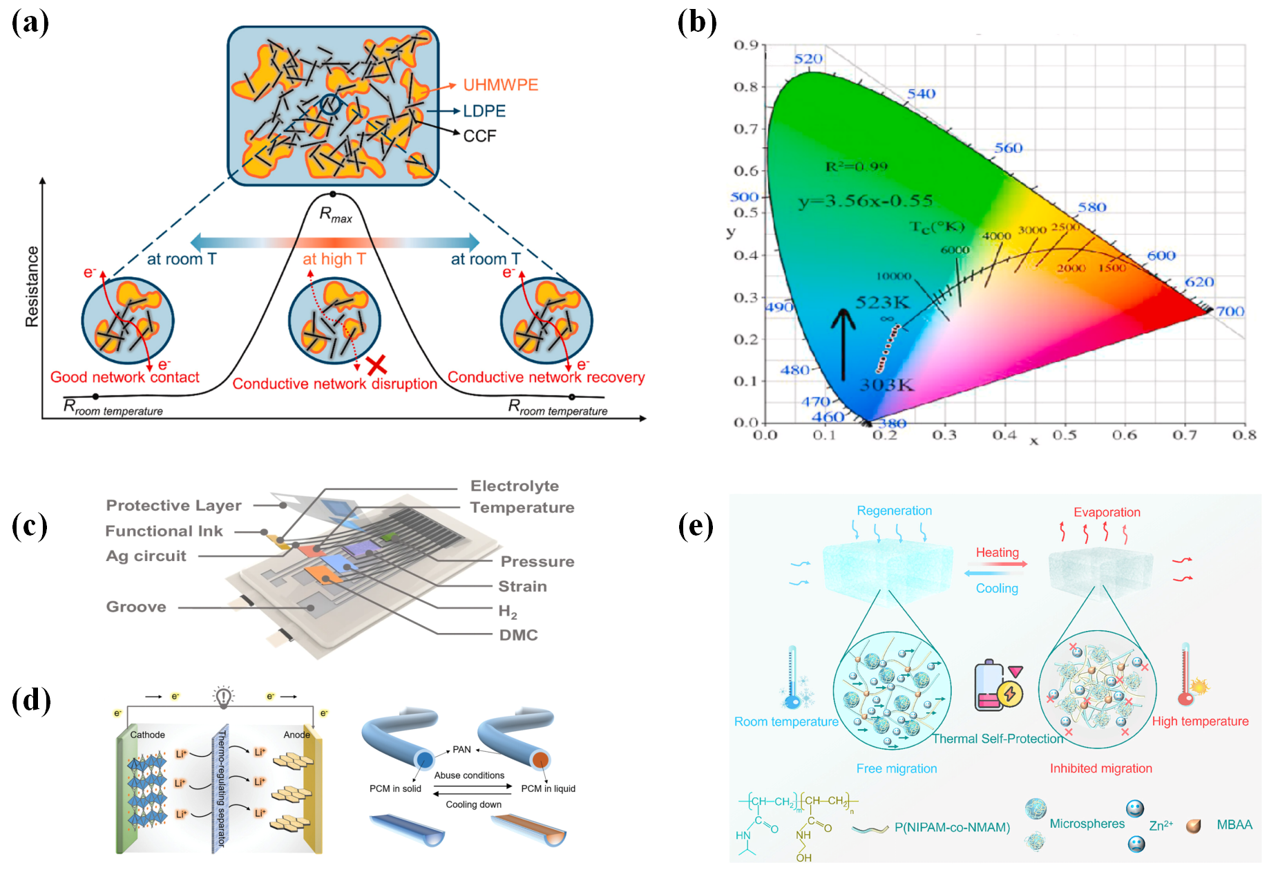 Coatings 15 01325 g006