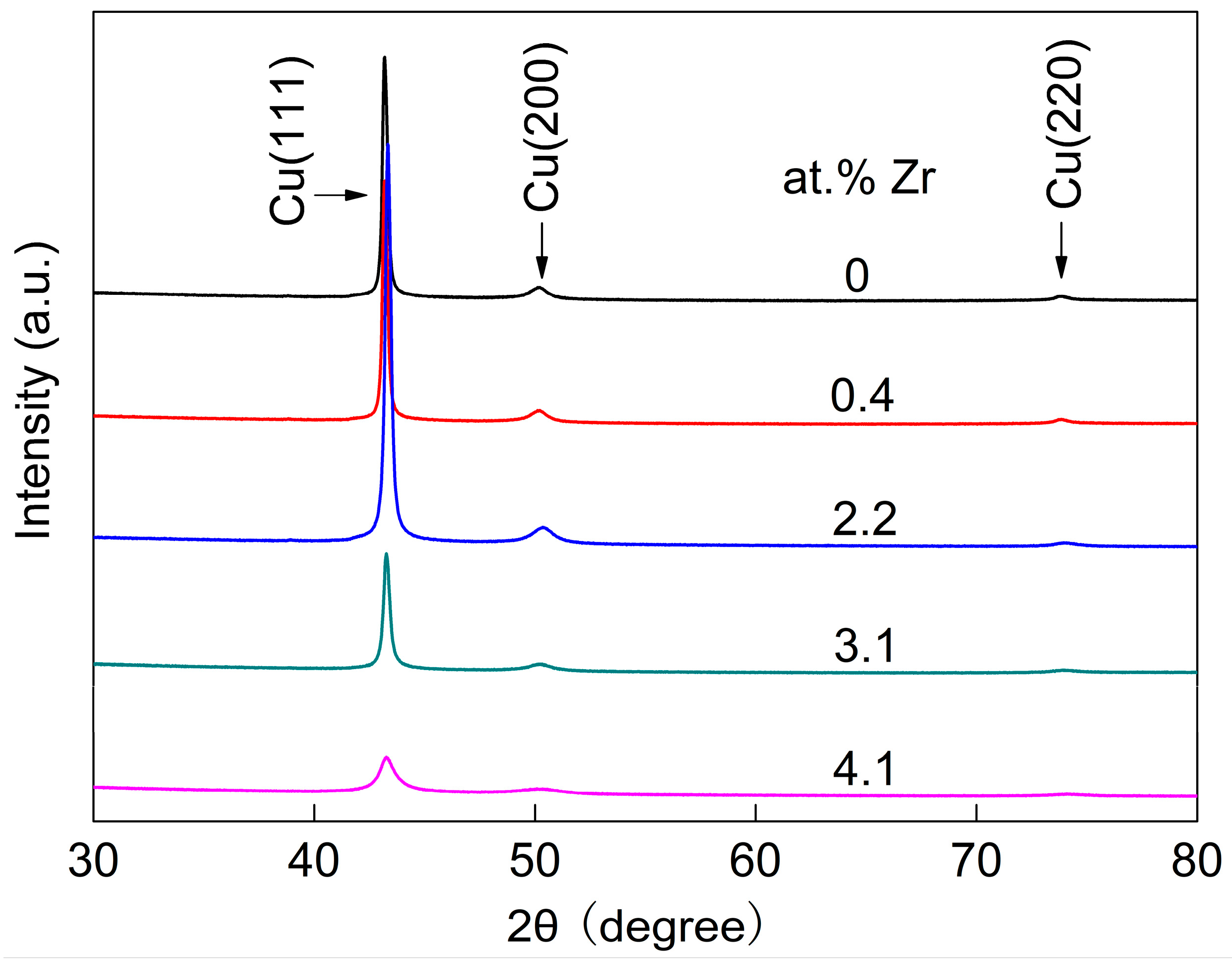Coatings 15 01326 g002