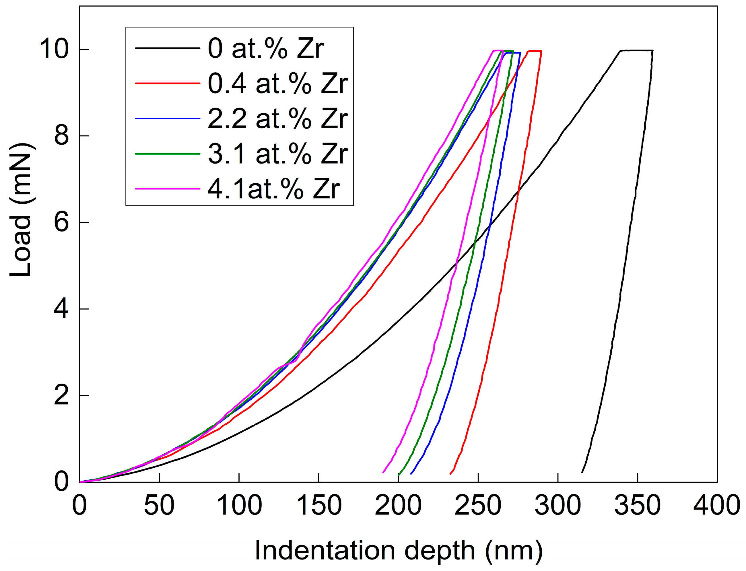 Coatings 15 01326 g006