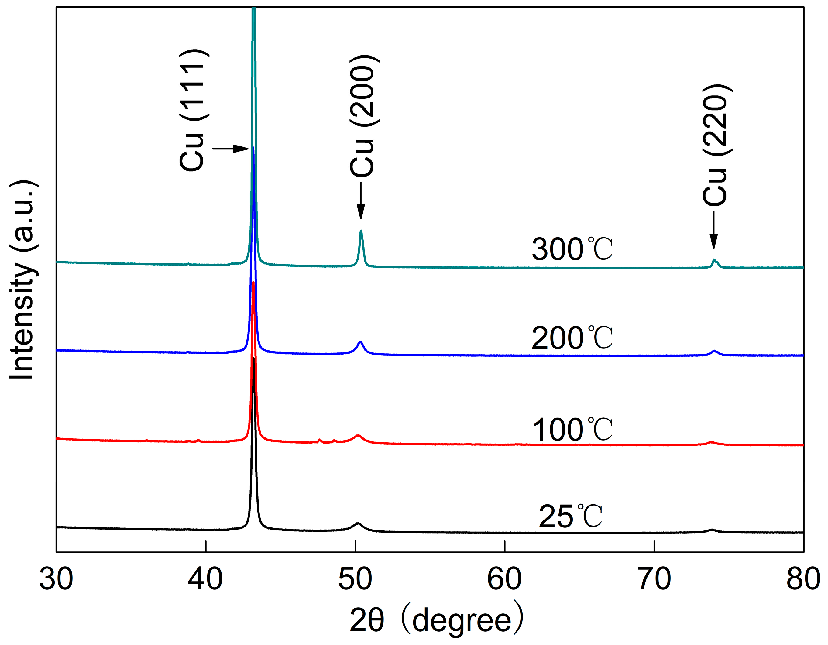 Coatings 15 01326 g007