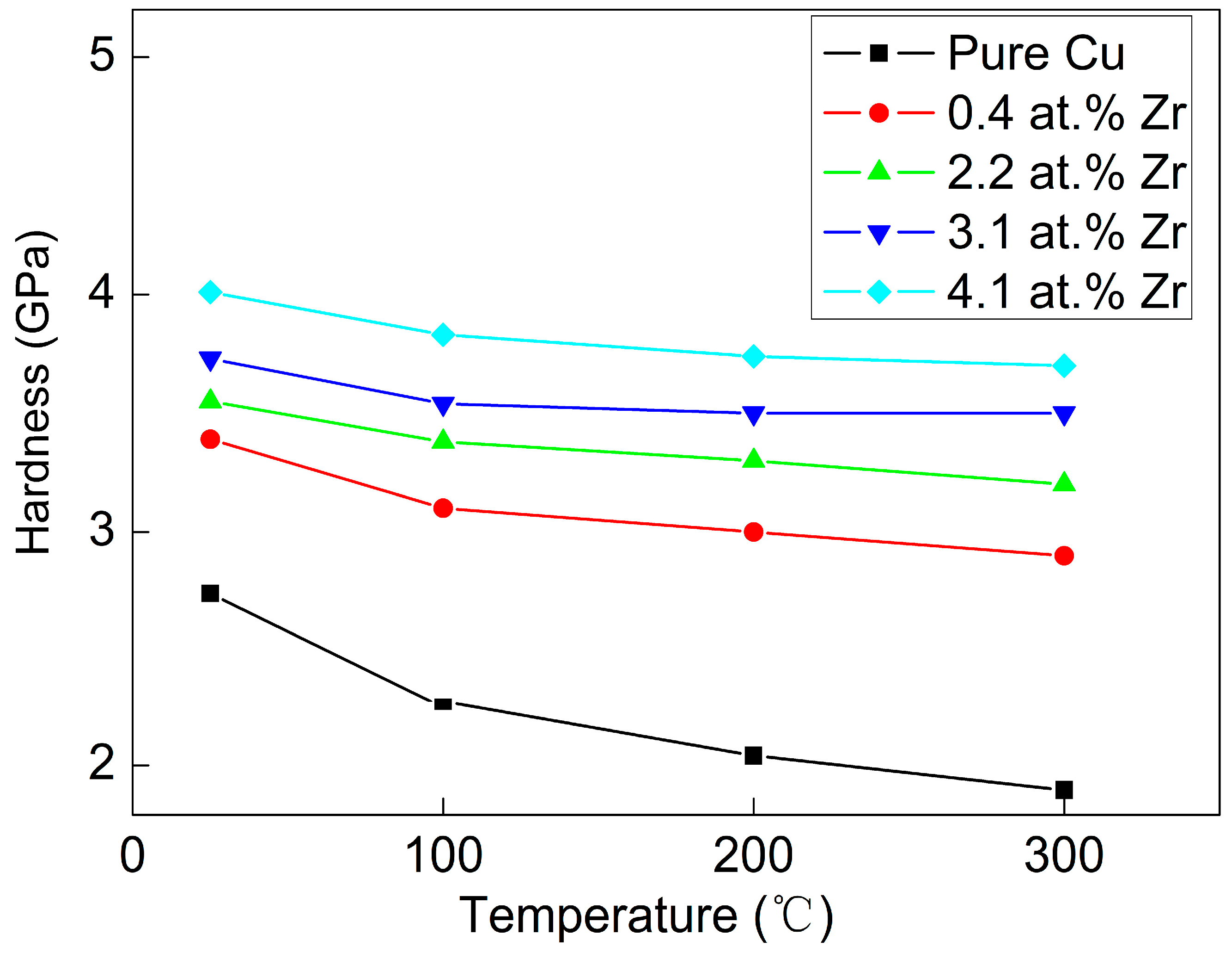 Coatings 15 01326 g010