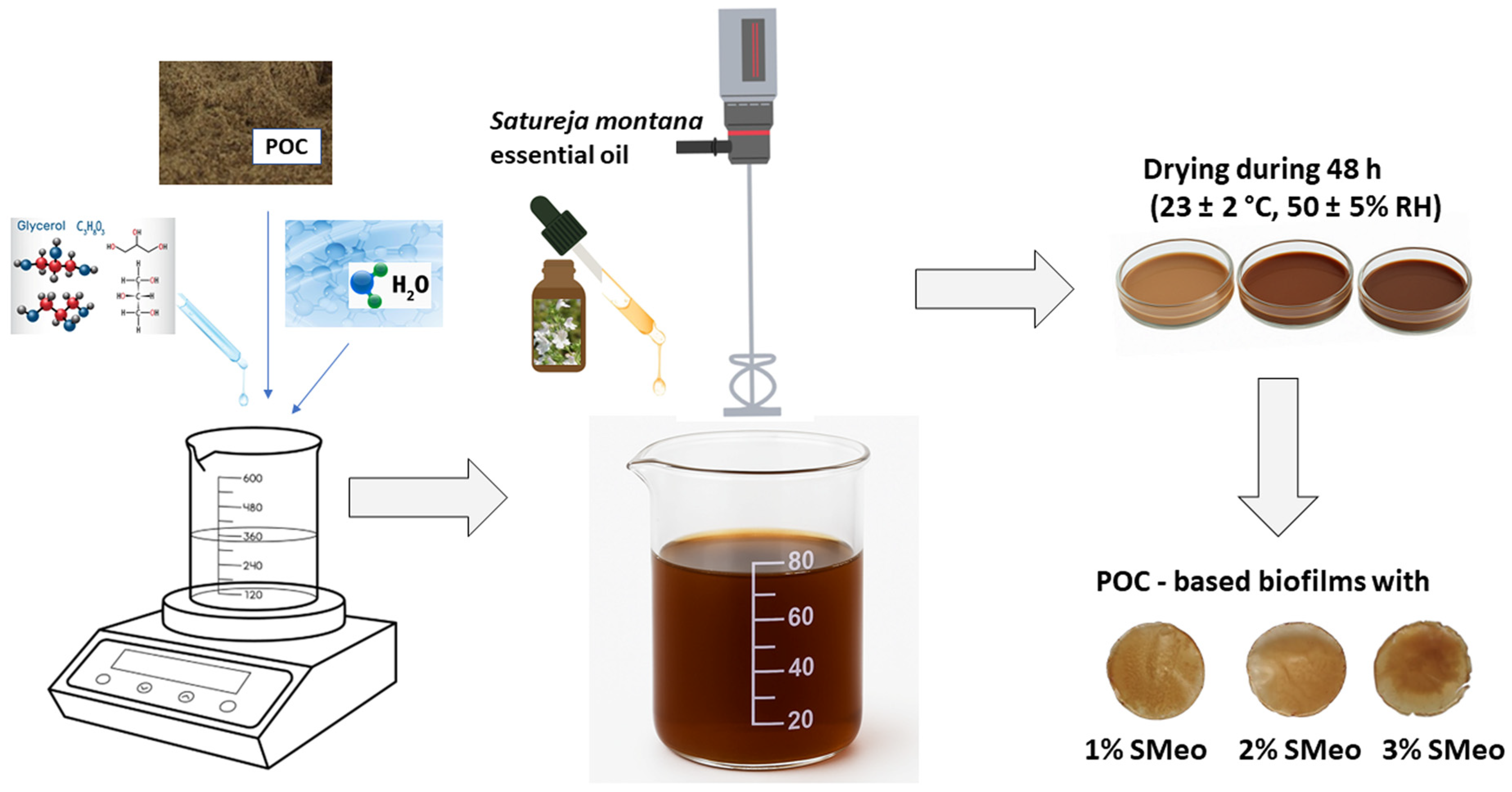 Coatings 15 01327 g001