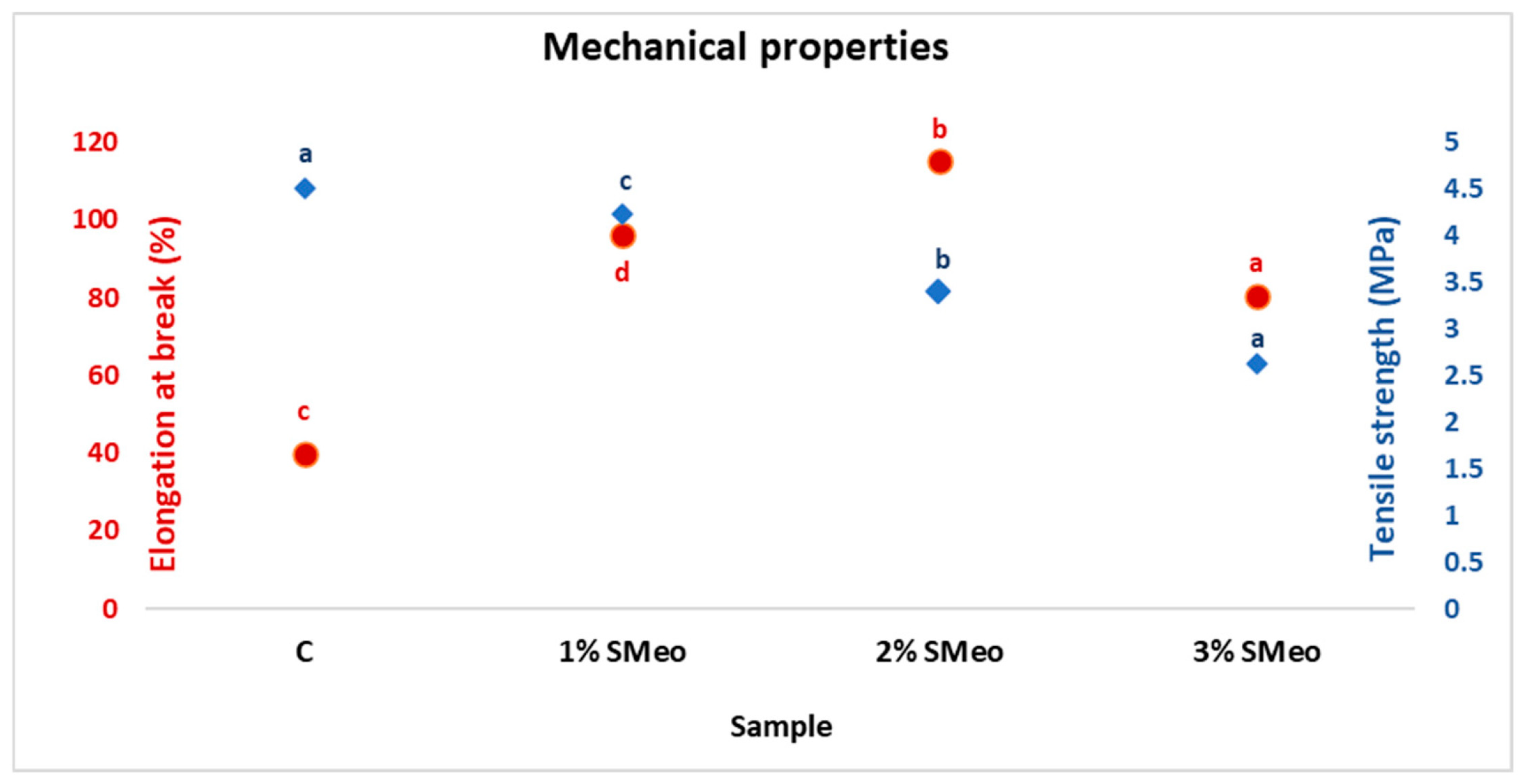 Coatings 15 01327 g003 Coatings 15 01327 g003