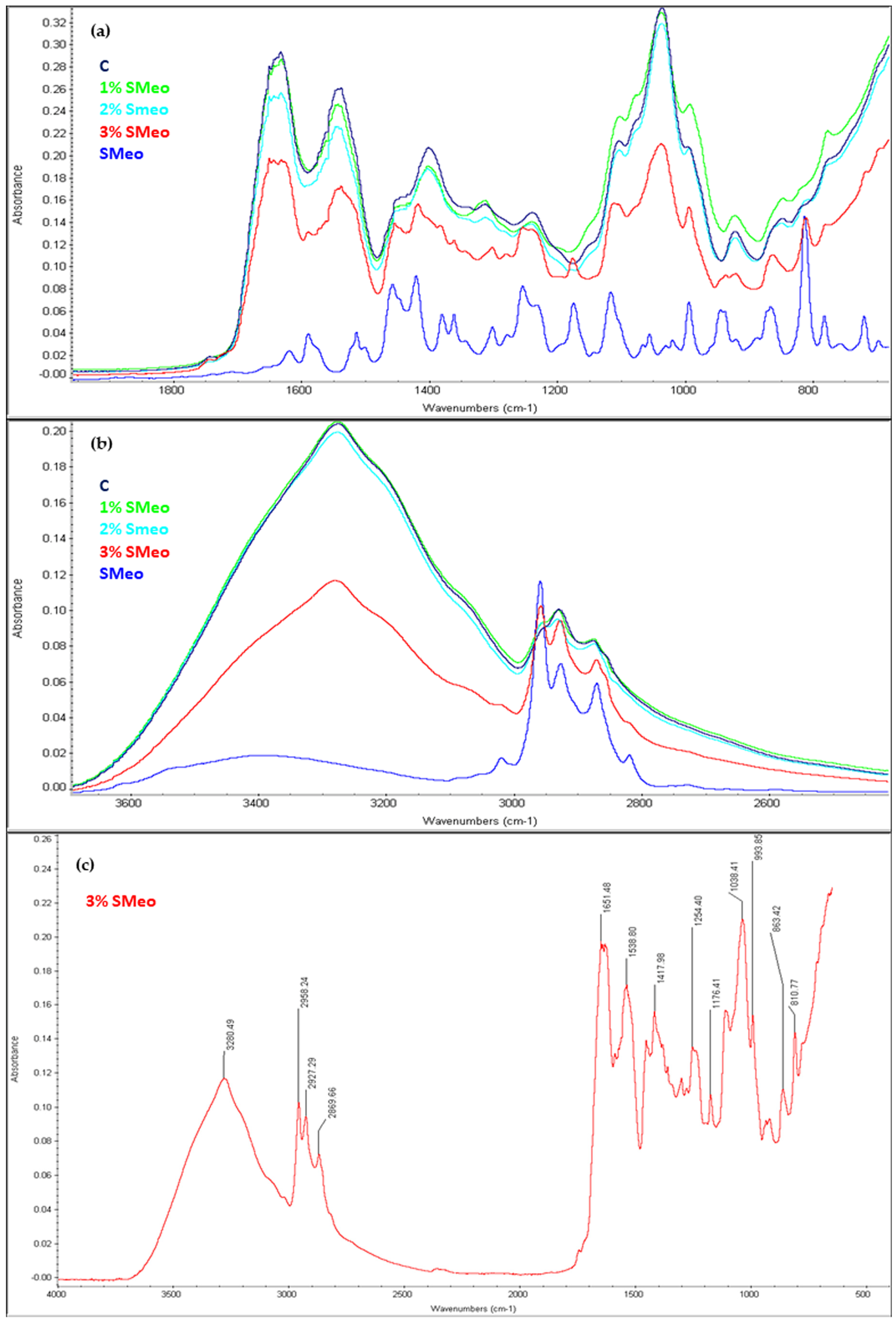 Coatings 15 01327 g004 Coatings 15 01327 g004