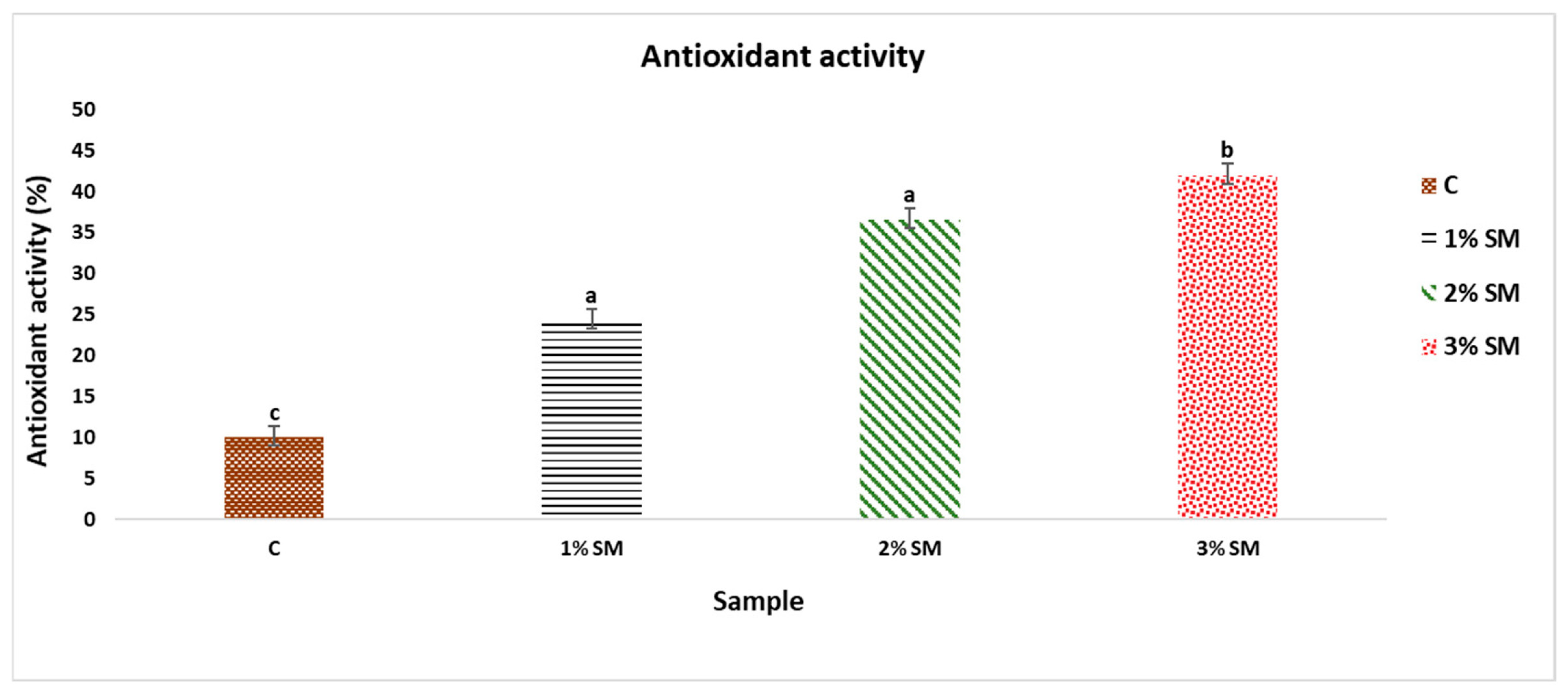 Coatings 15 01327 g007 Coatings 15 01327 g007