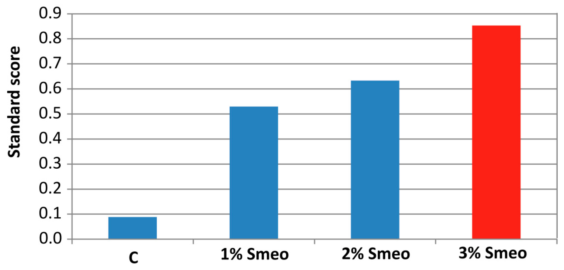 Coatings 15 01327 g008 Coatings 15 01327 g008