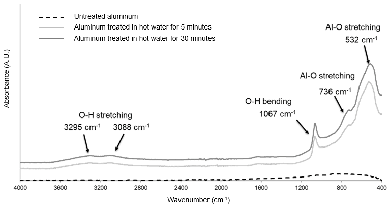 Coatings 15 01328 g003