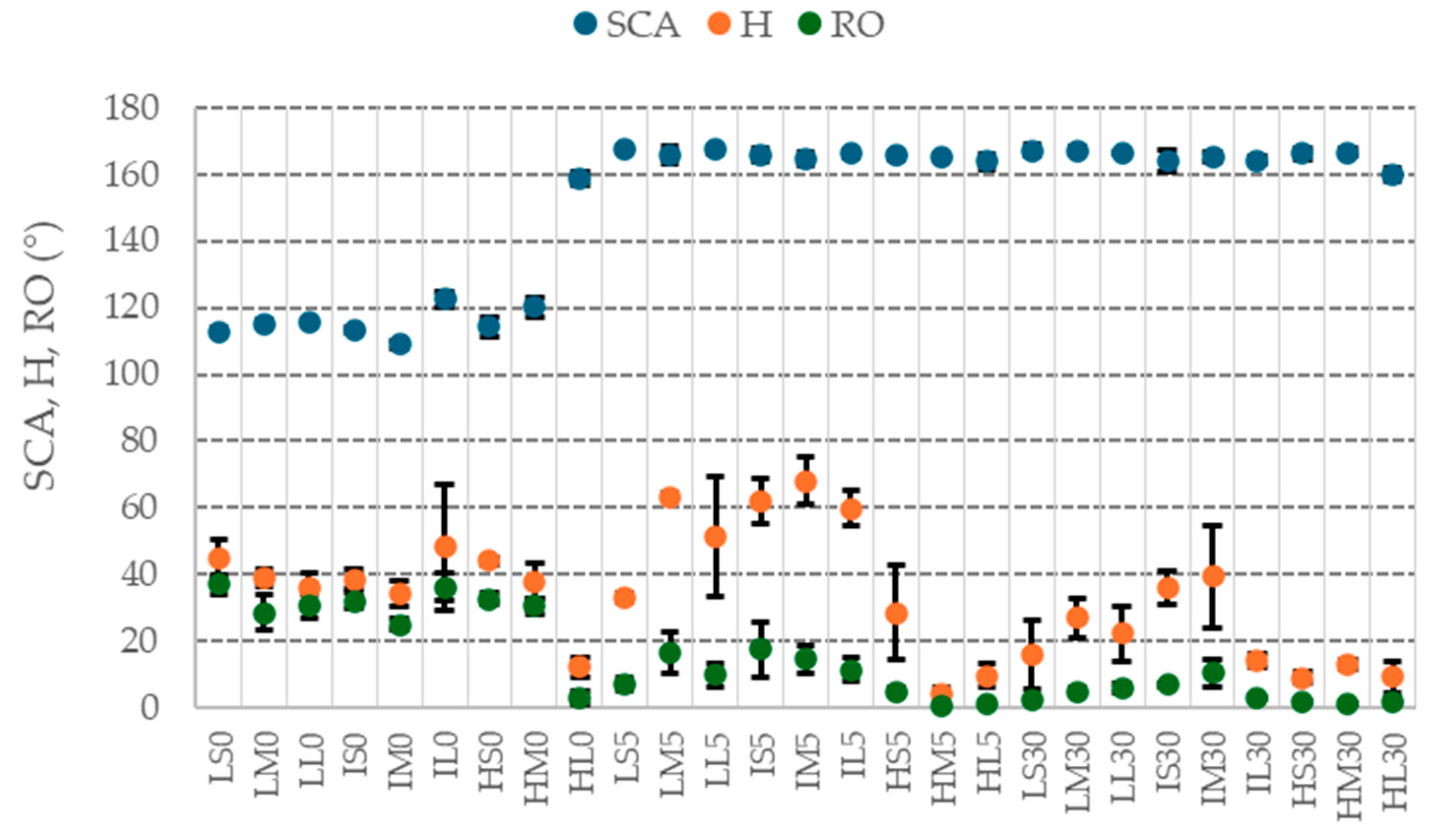 Coatings 15 01328 g006