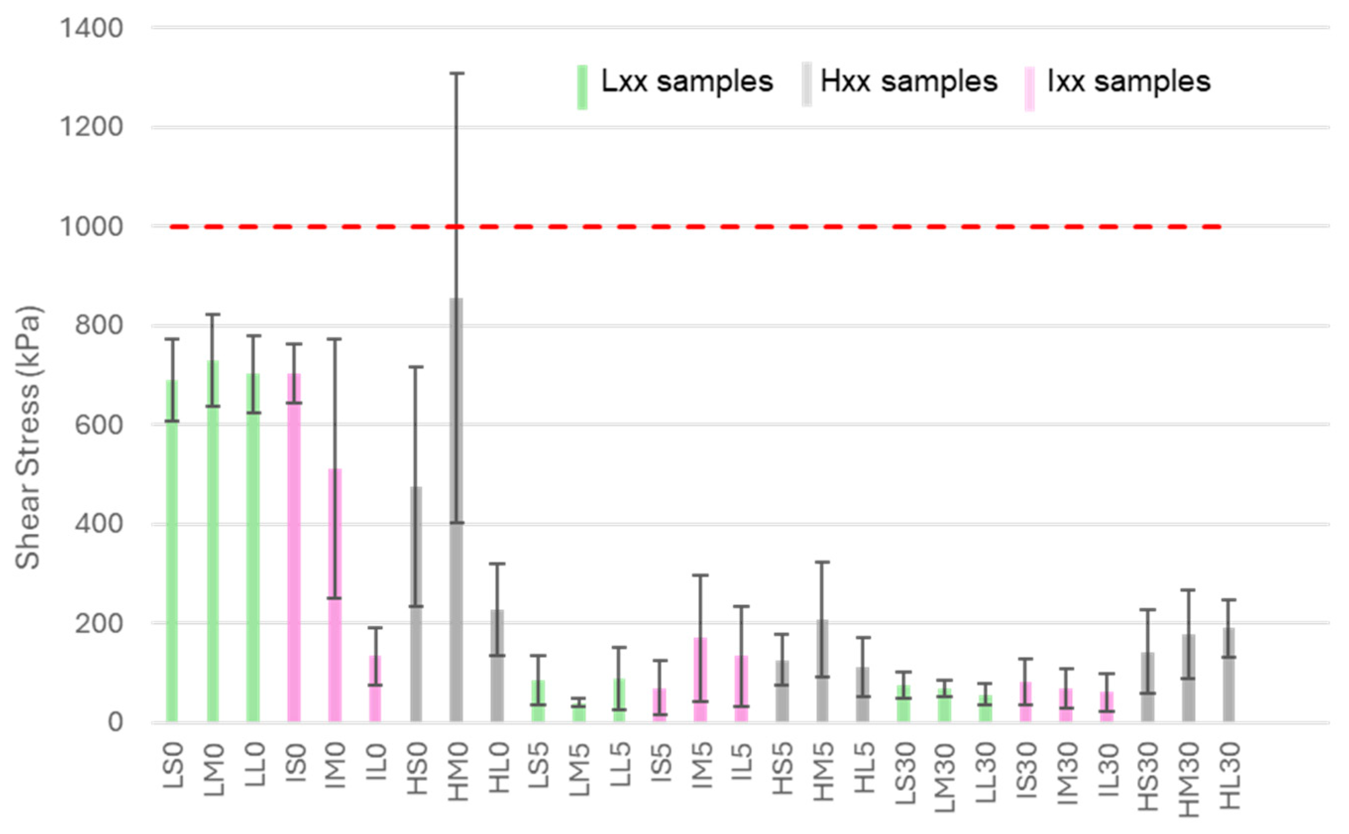 Coatings 15 01328 g007