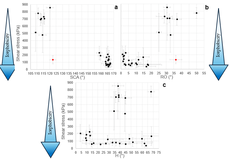 Coatings 15 01328 g008
