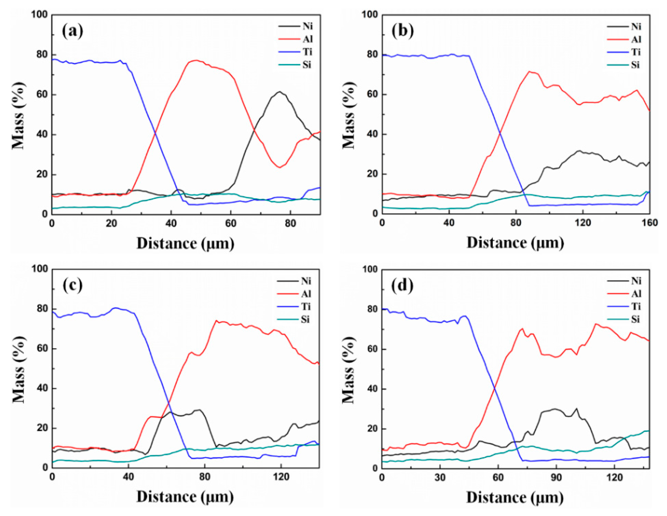 Coatings 15 01329 g004 Coatings 15 01329 g004