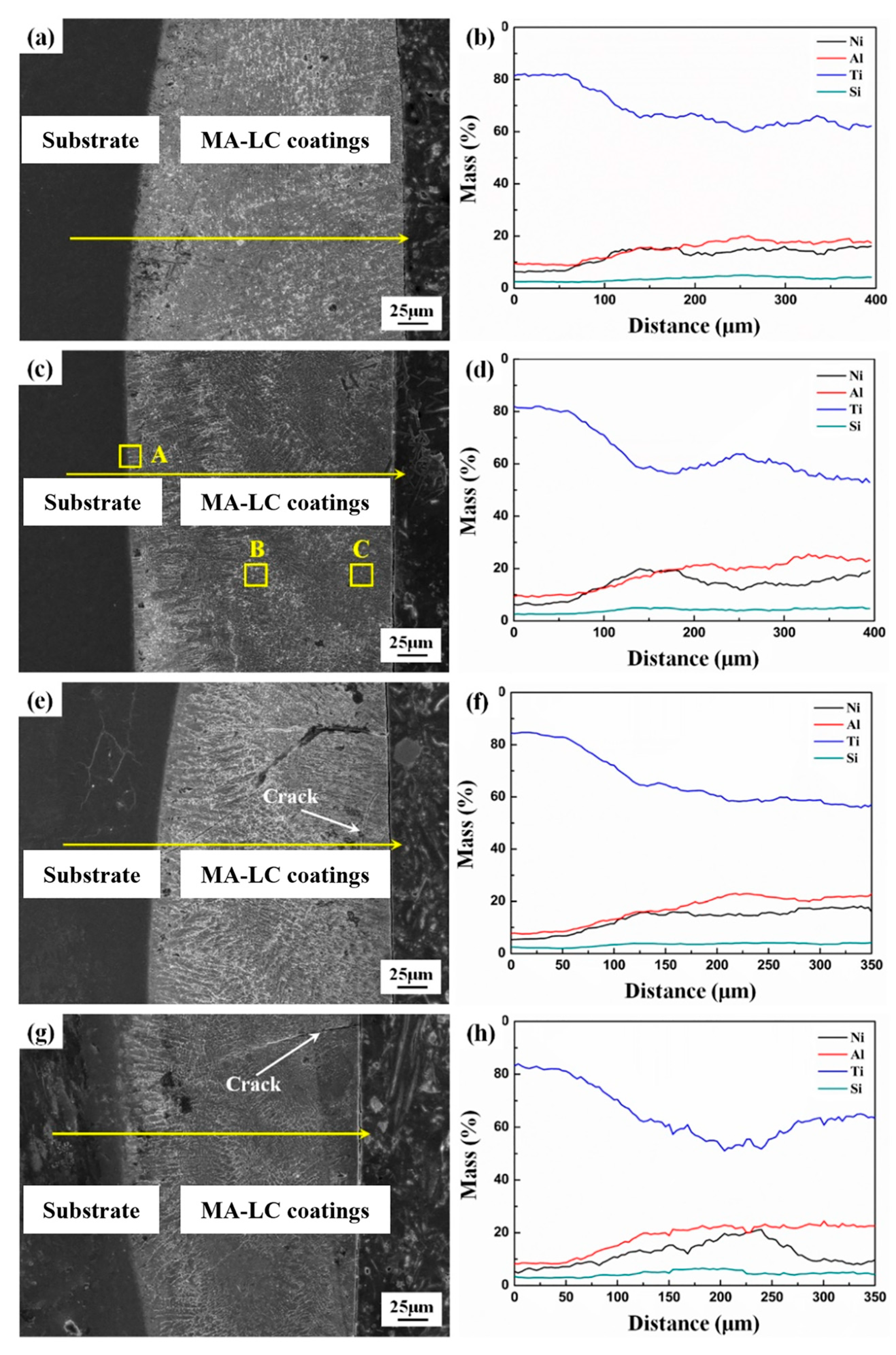 Coatings 15 01329 g006 Coatings 15 01329 g006