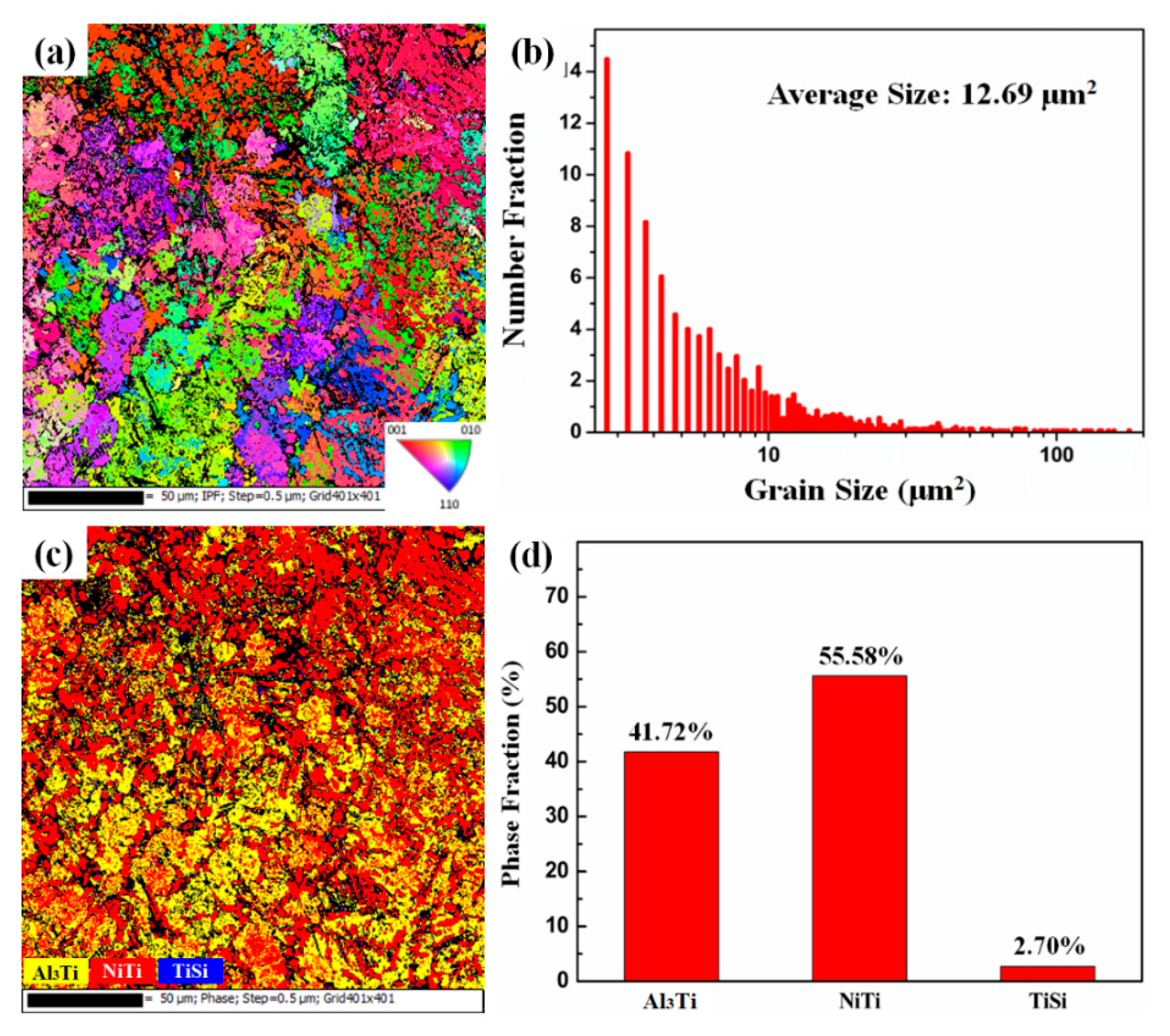 Coatings 15 01329 g009 Coatings 15 01329 g009