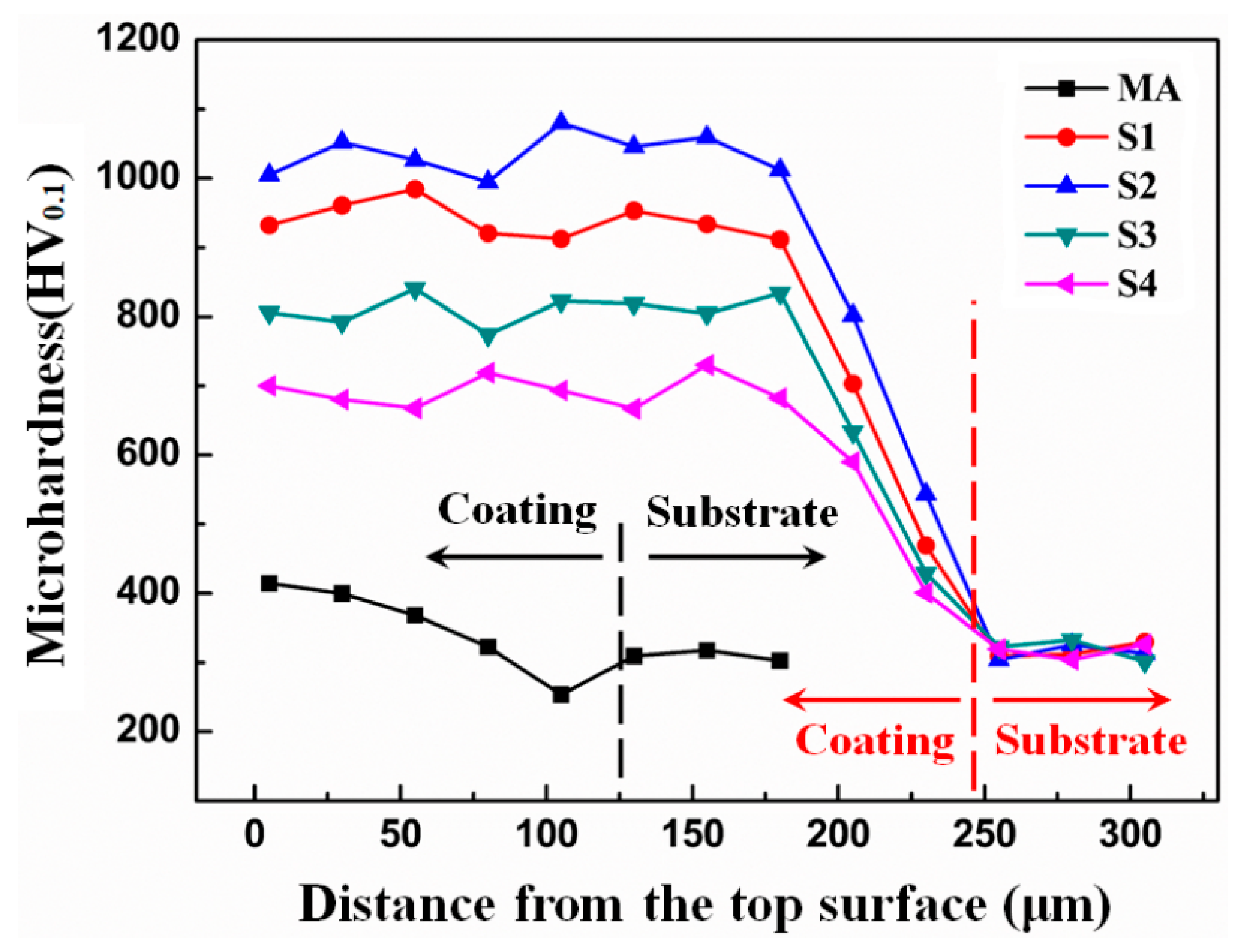 Coatings 15 01329 g010 Coatings 15 01329 g010