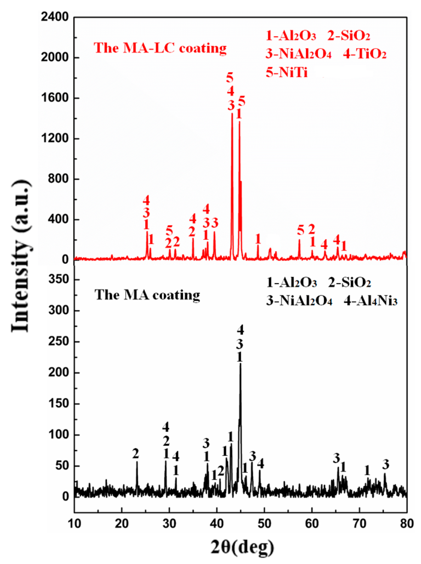 Coatings 15 01329 g014 Coatings 15 01329 g014