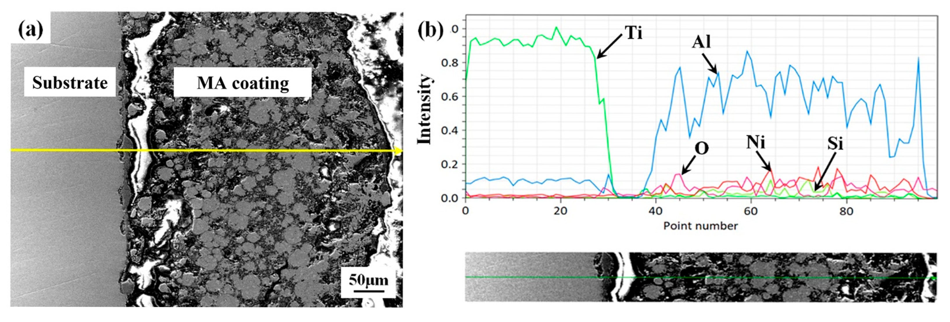 Coatings 15 01329 g016 Coatings 15 01329 g016