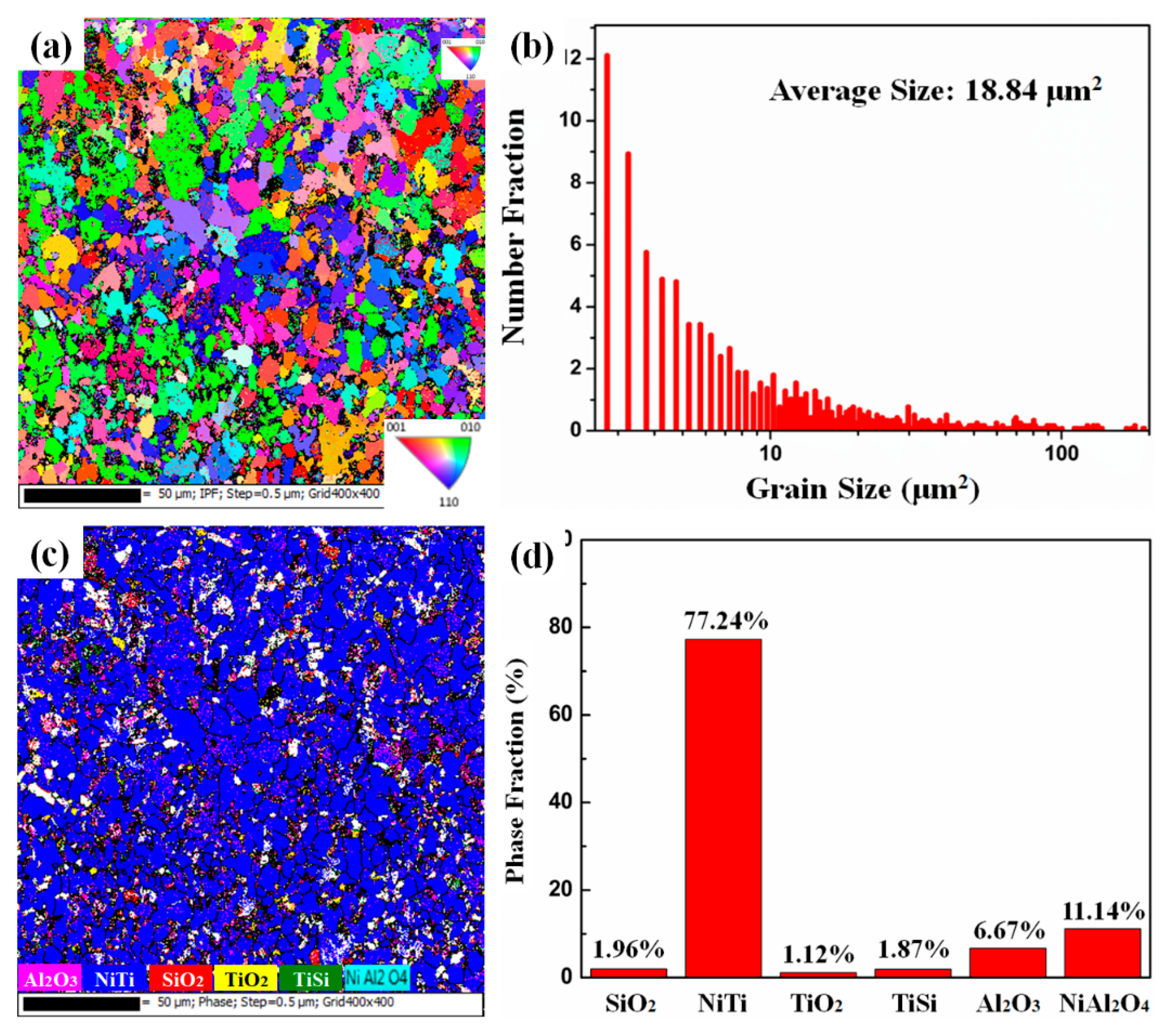 Coatings 15 01329 g019 Coatings 15 01329 g019
