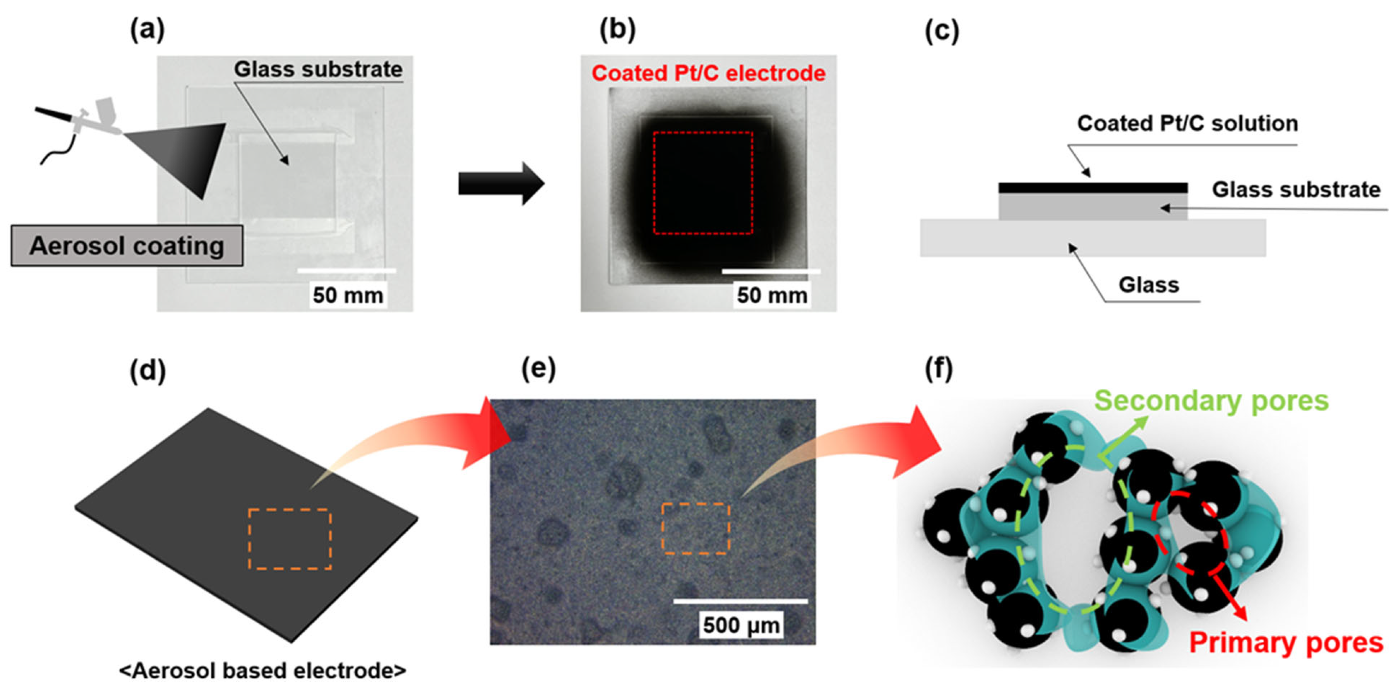 Coatings 15 01331 g001 Coatings 15 01331 g001