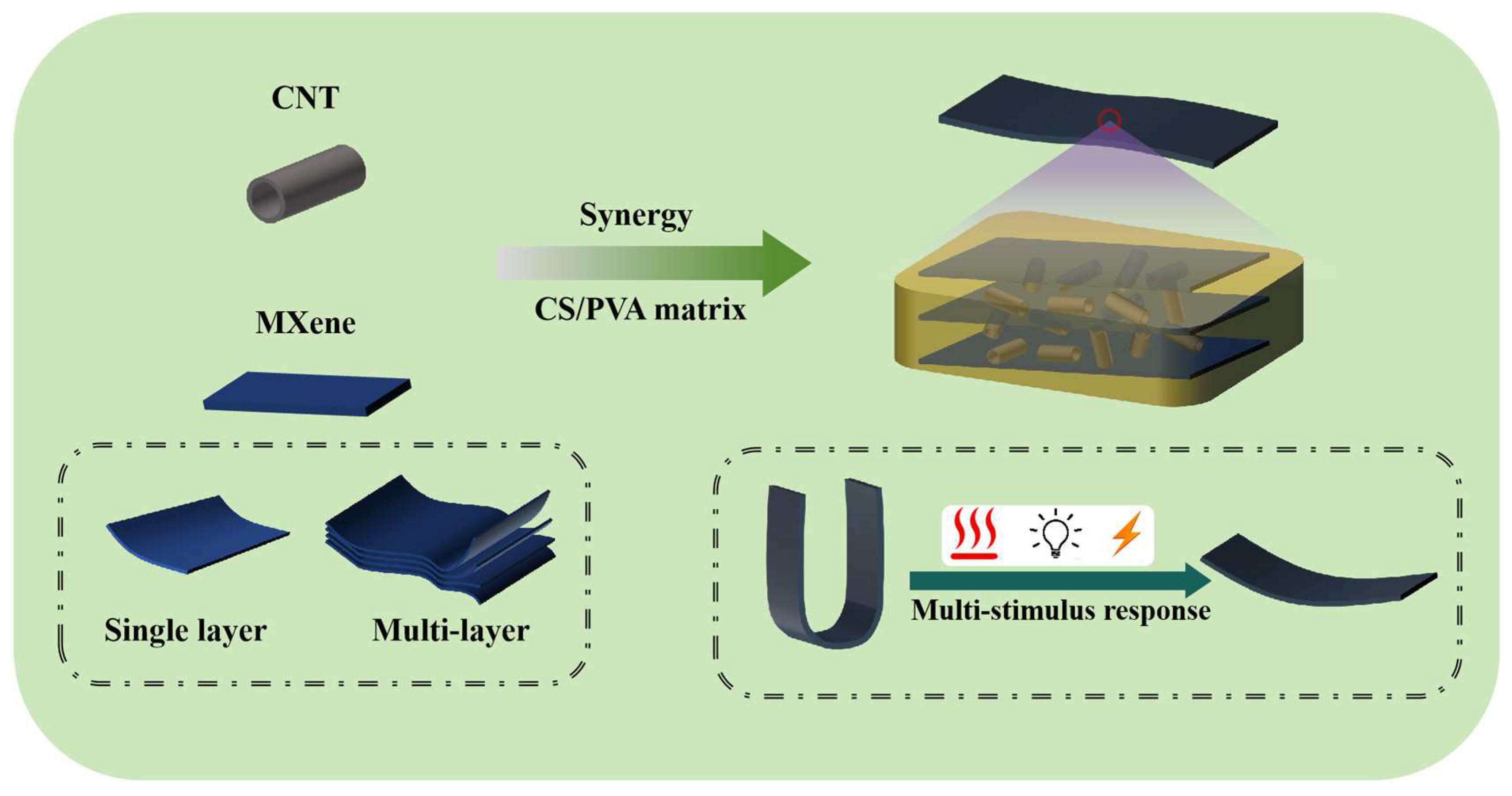 Coatings 15 01332 g001 Coatings 15 01332 g001