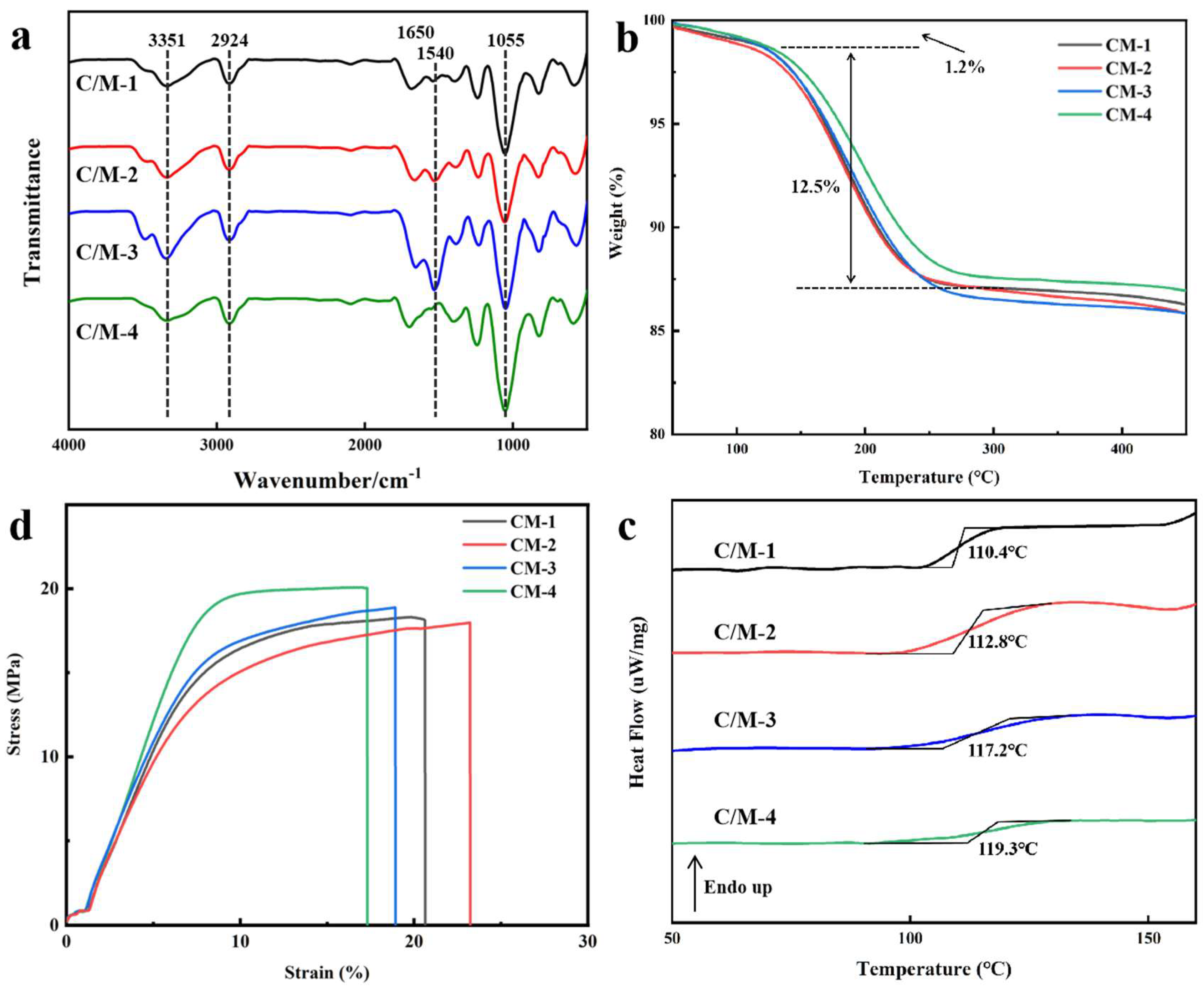 Coatings 15 01332 g003 Coatings 15 01332 g003