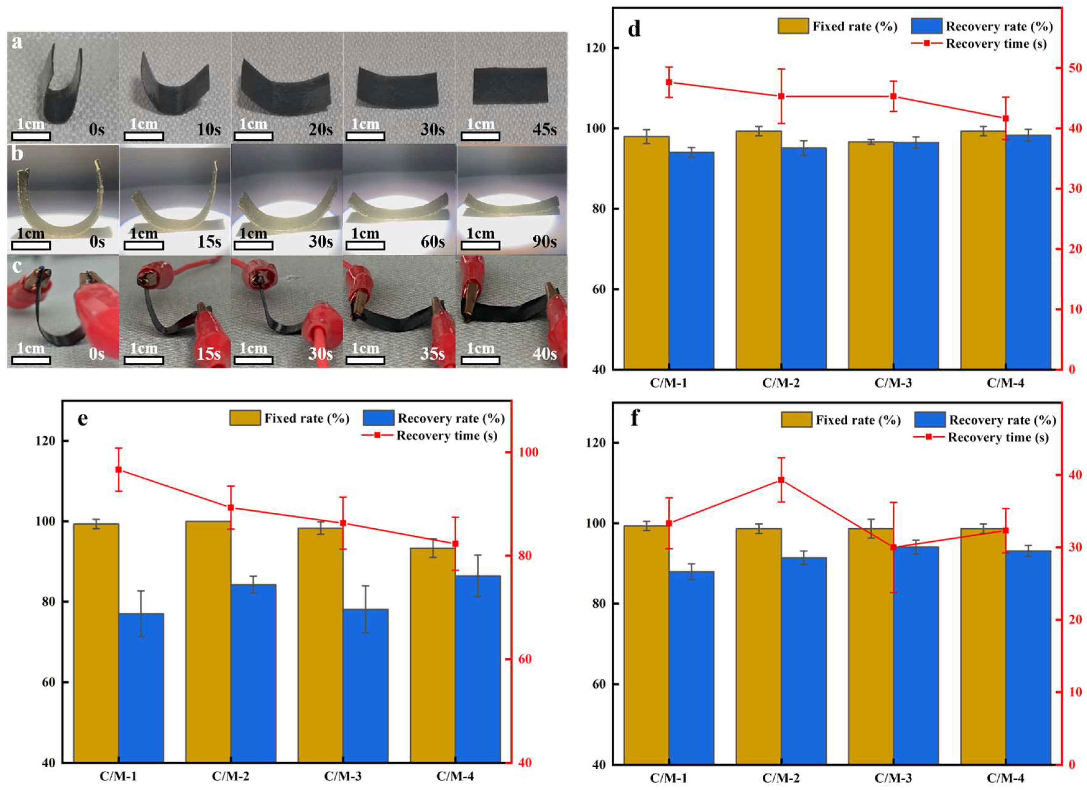 Coatings 15 01332 g005 Coatings 15 01332 g005