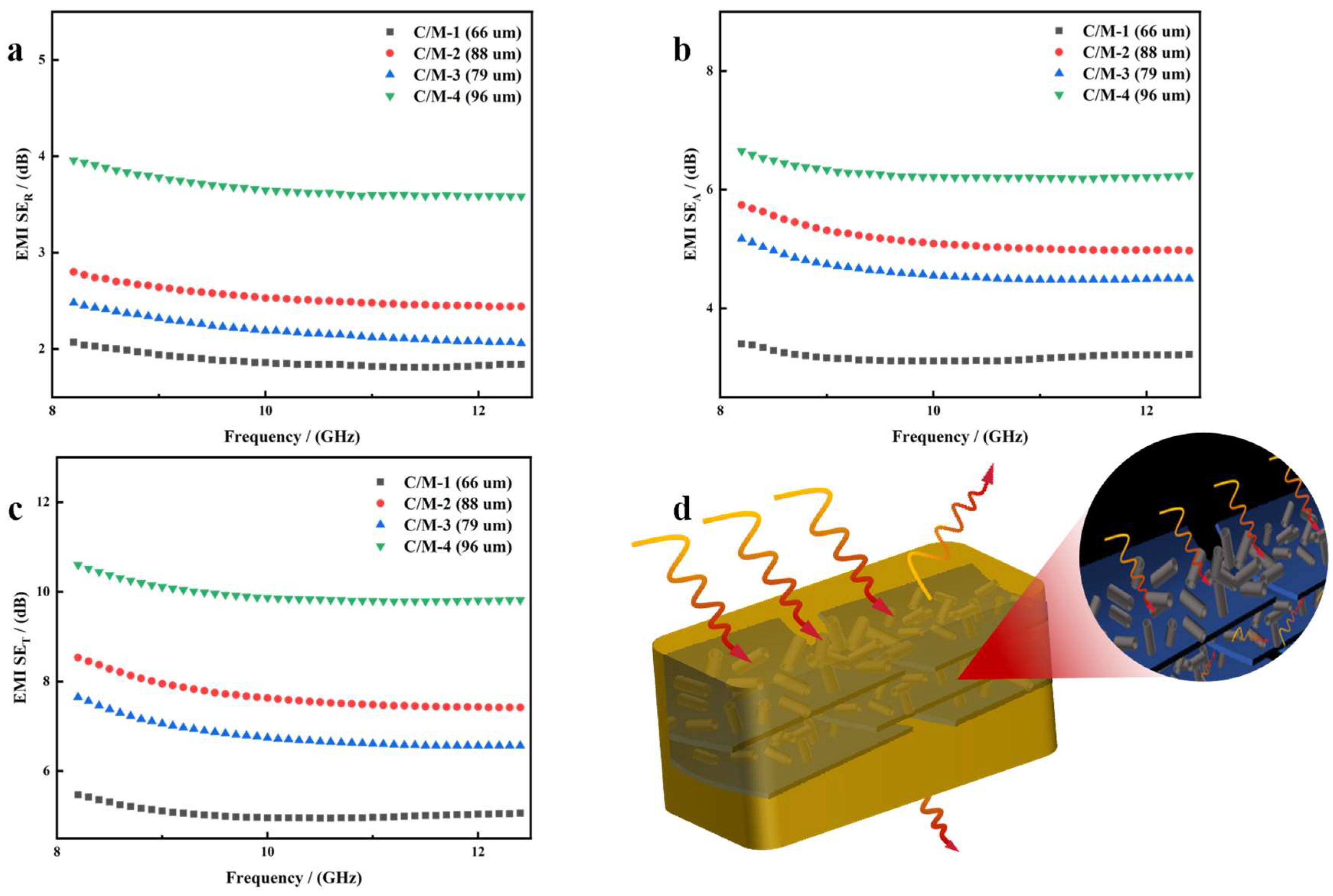Coatings 15 01332 g006 Coatings 15 01332 g006