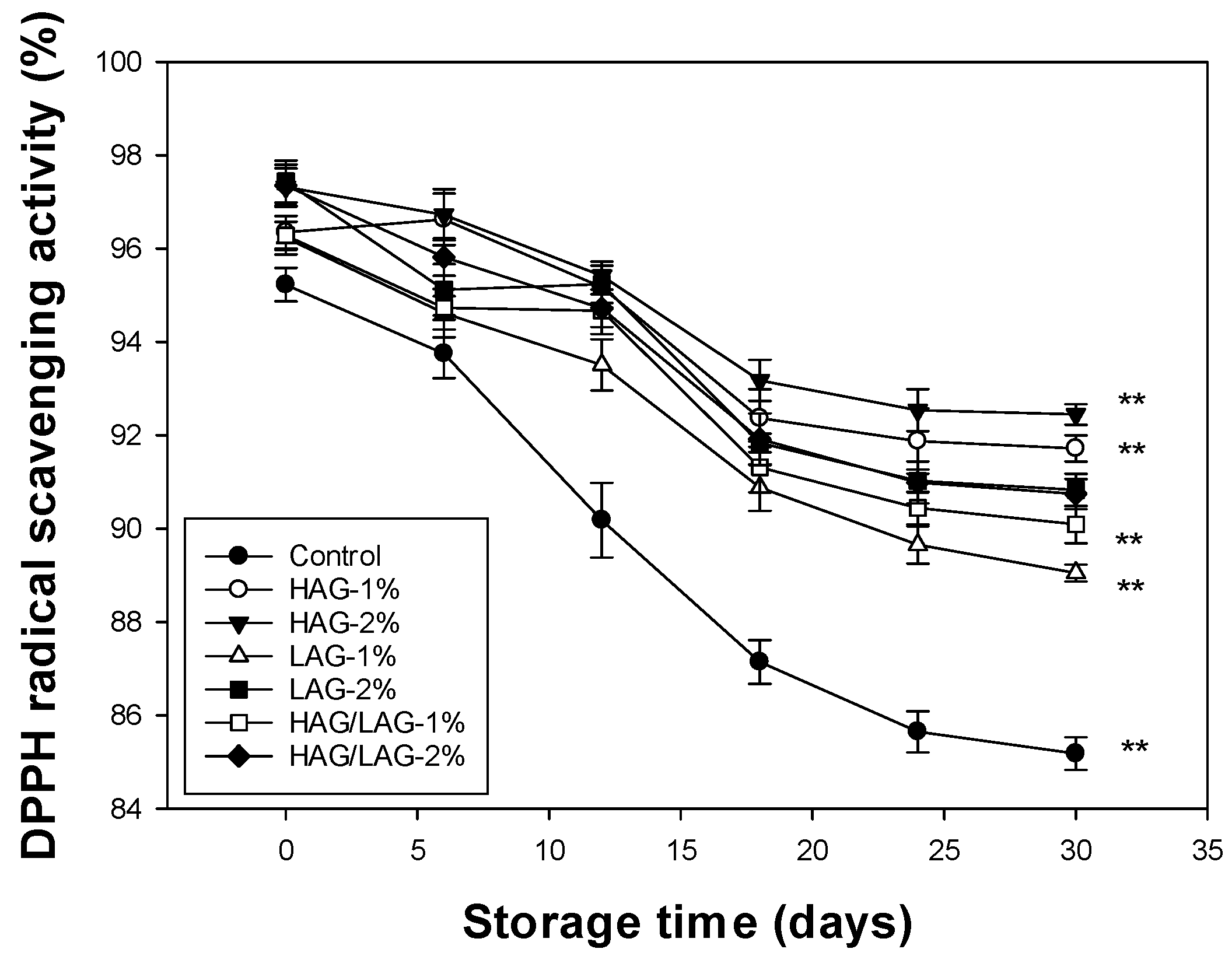 Coatings 15 01333 g004 Coatings 15 01333 g004