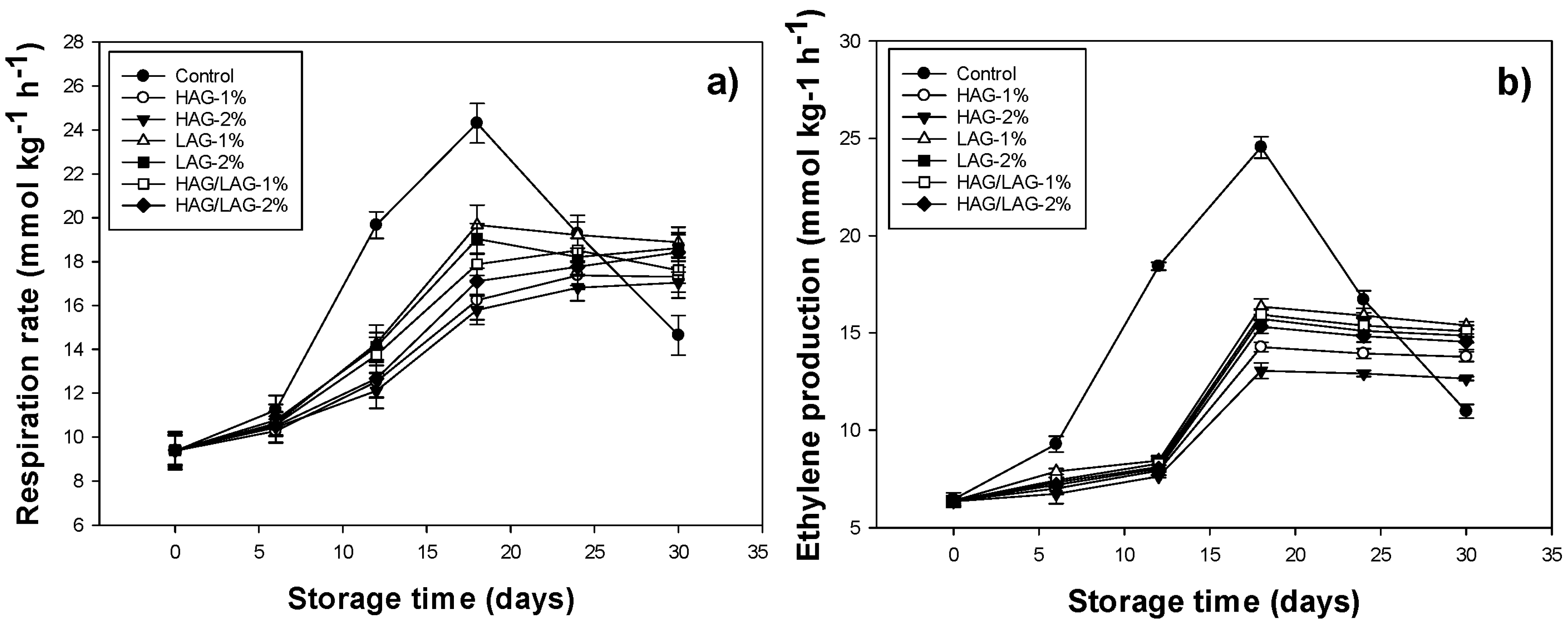 Coatings 15 01333 g005 Coatings 15 01333 g005