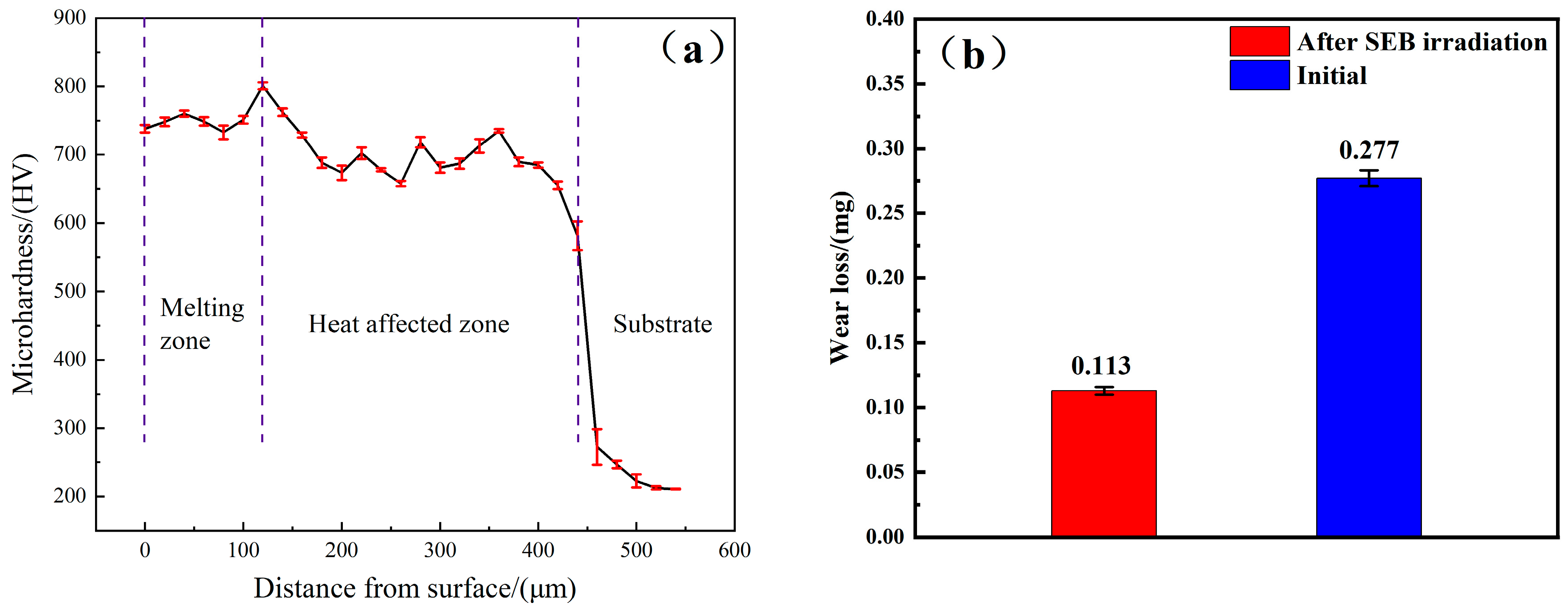 Coatings 15 01335 g004a