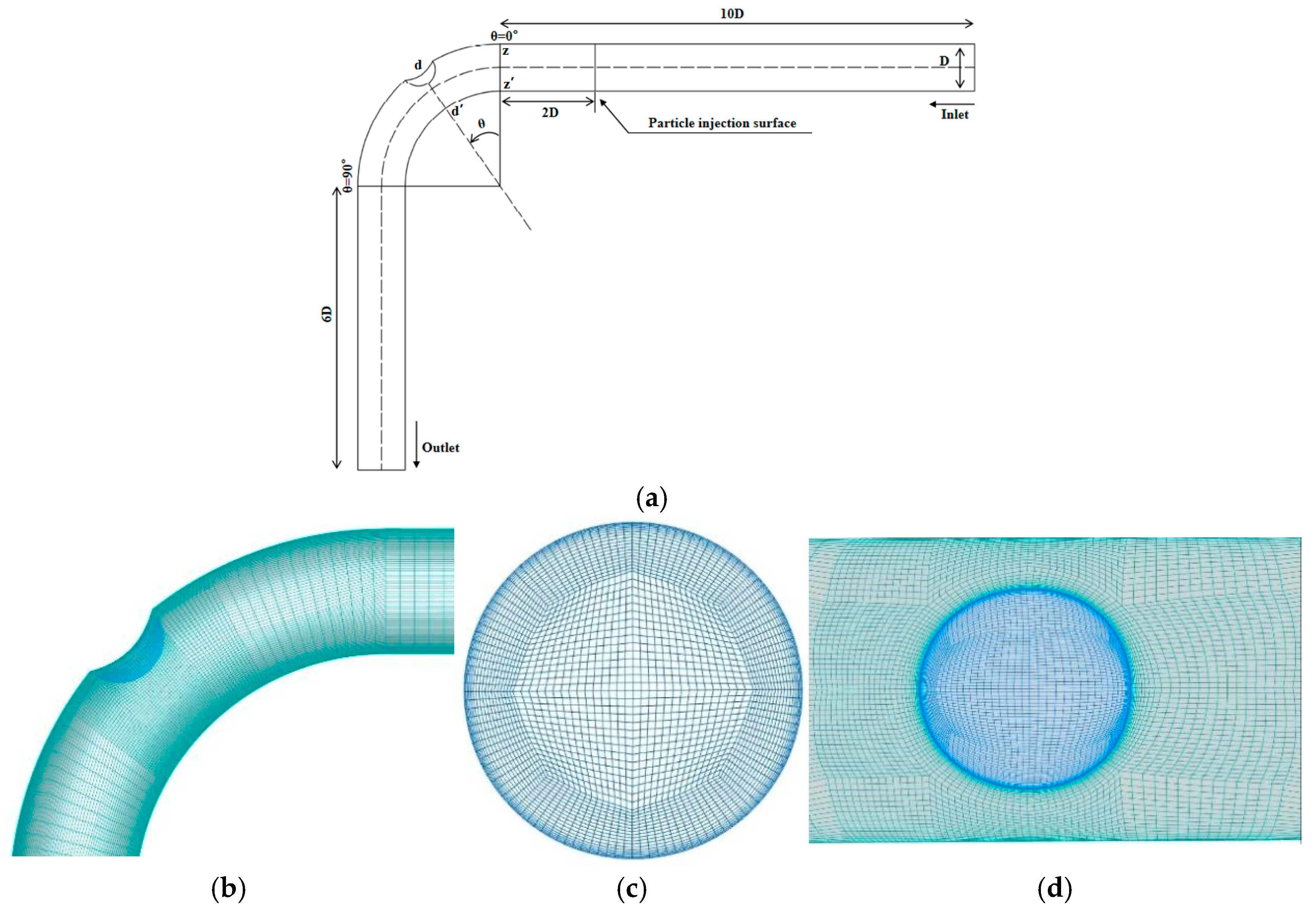 Coatings 15 01336 g002