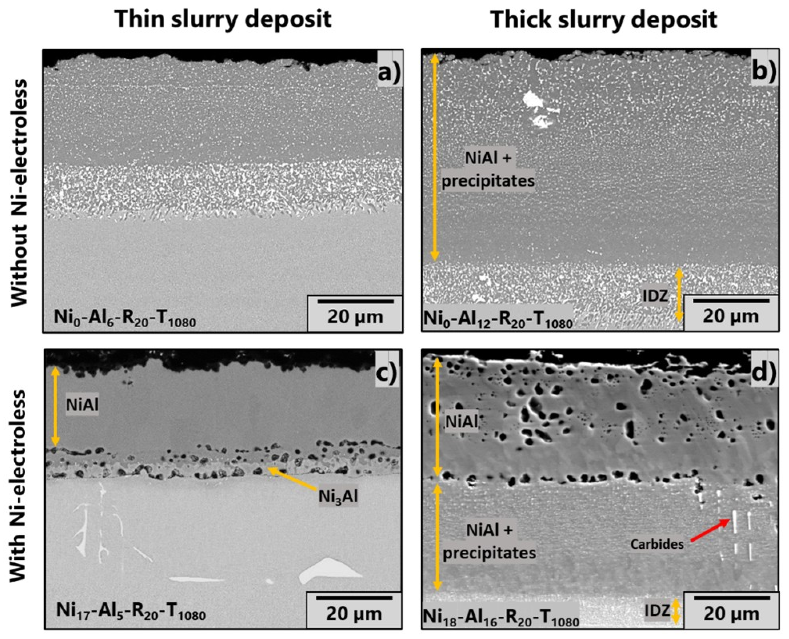 Coatings 15 01337 g002 Coatings 15 01337 g002