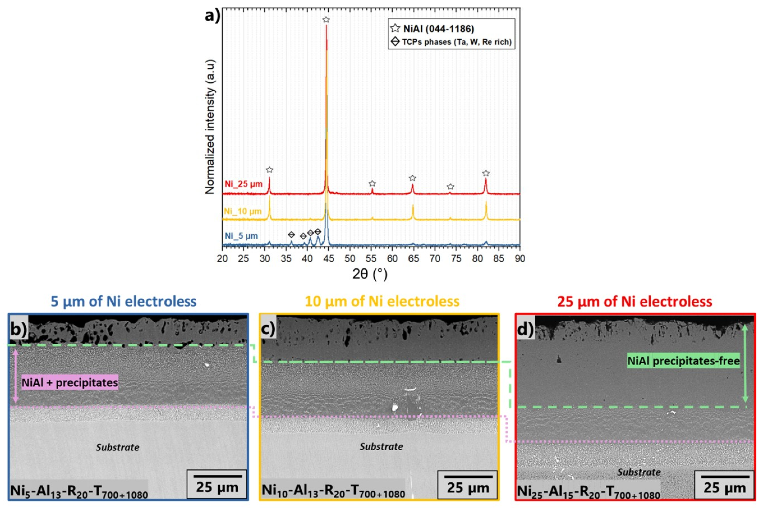 Coatings 15 01337 g003 Coatings 15 01337 g003