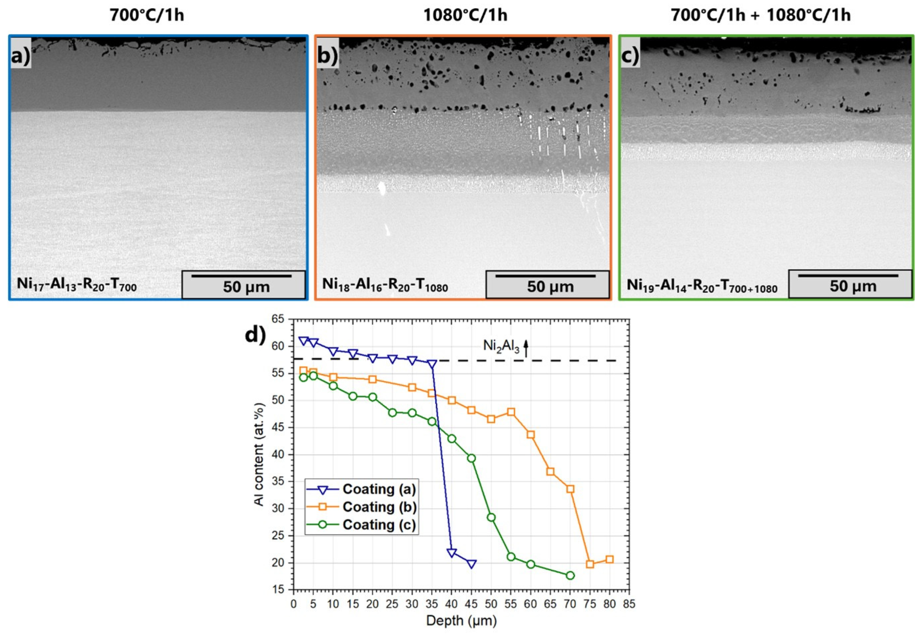 Coatings 15 01337 g004 Coatings 15 01337 g004