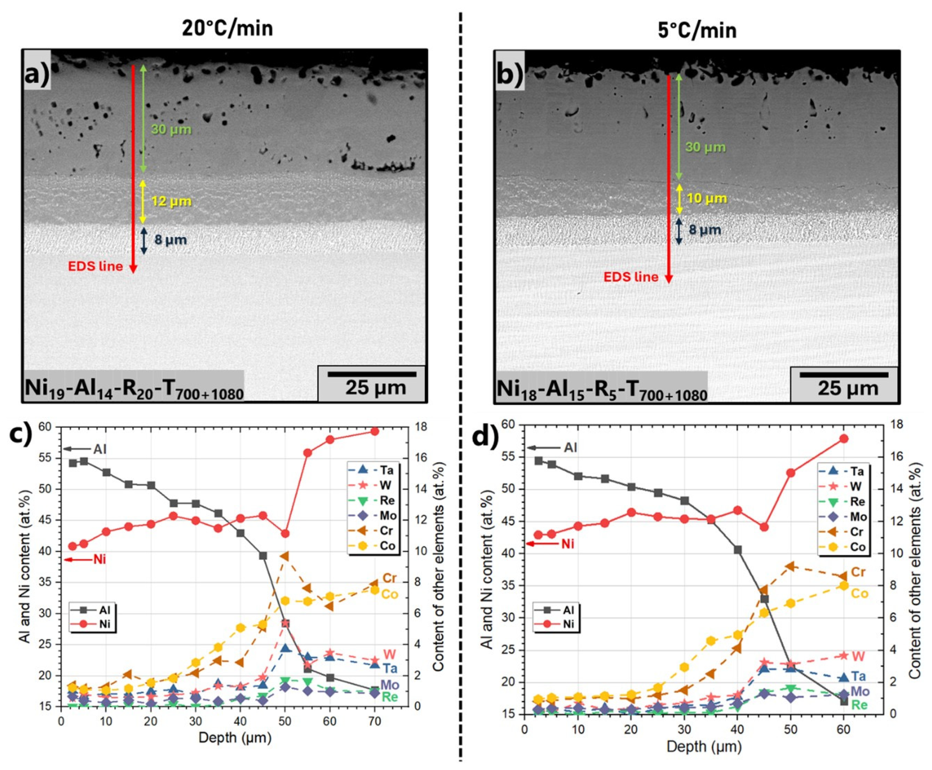 Coatings 15 01337 g005 Coatings 15 01337 g005