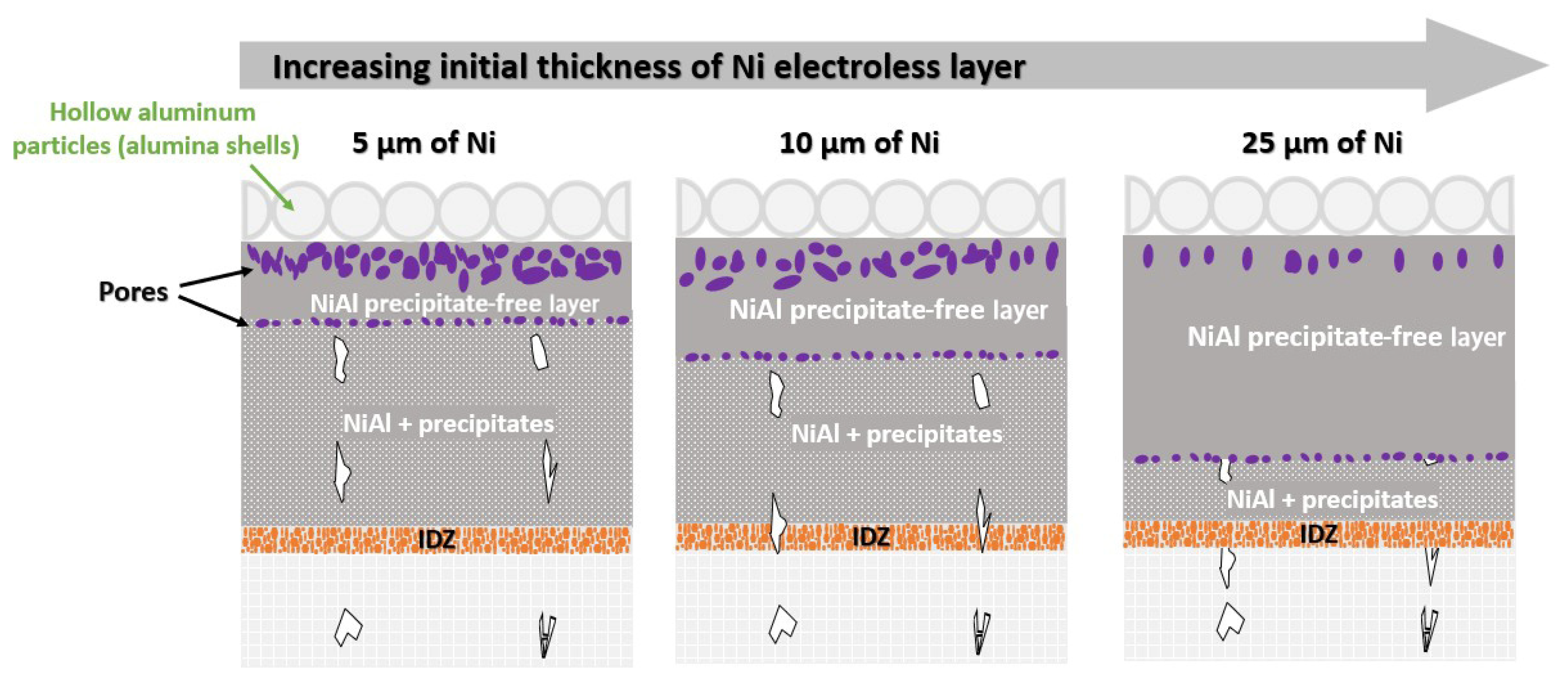 Coatings 15 01337 g007 Coatings 15 01337 g007
